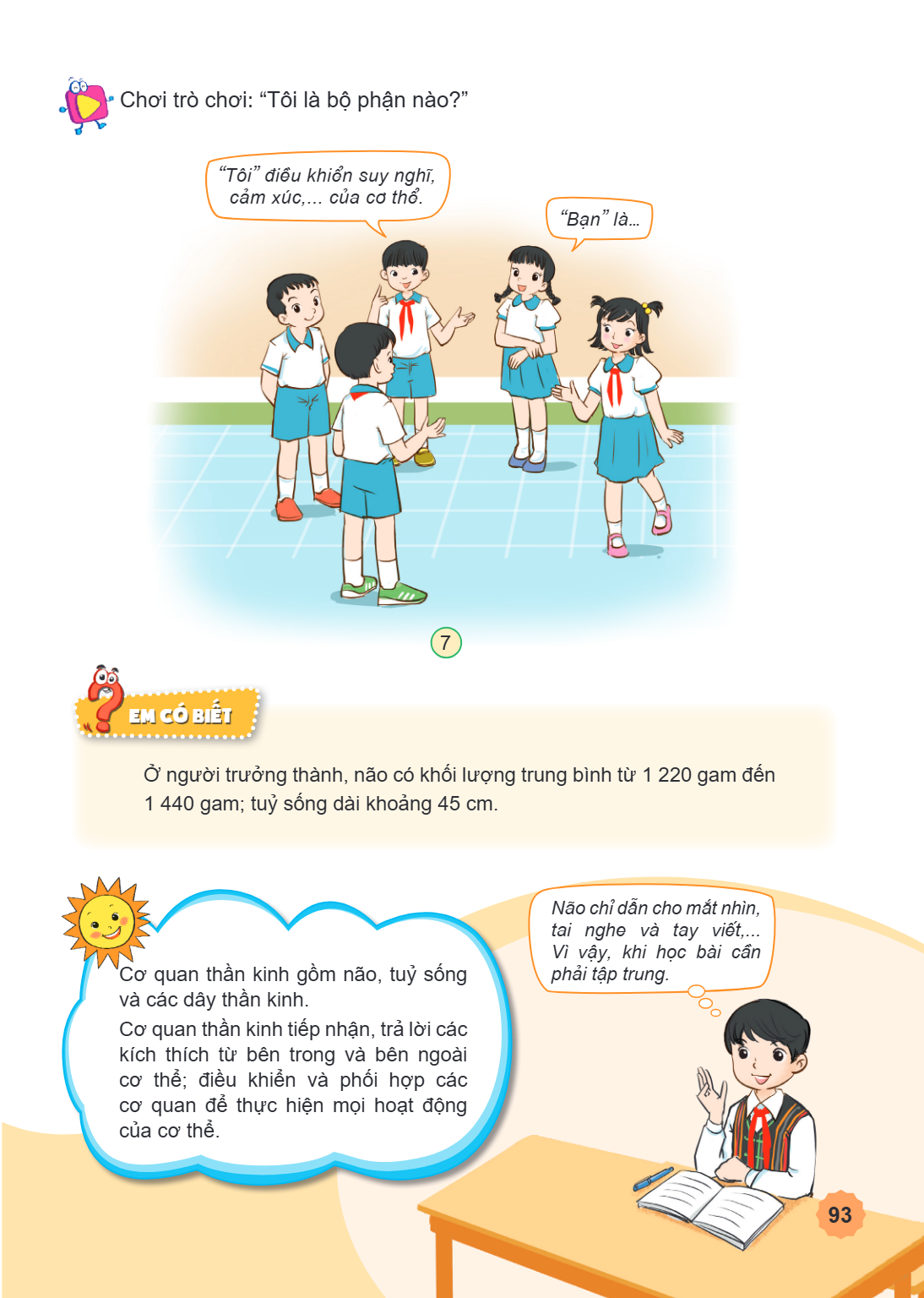 Chơi trò chơi: "Tôi là bộ phận nào?" EM CÓ BIẾT Ở người trưởng thành, não có khối lượng trung bình từ 1 220 gam đến 1 440 gam; tuỷ sống dài khoảng 45 cm. Cơ qua