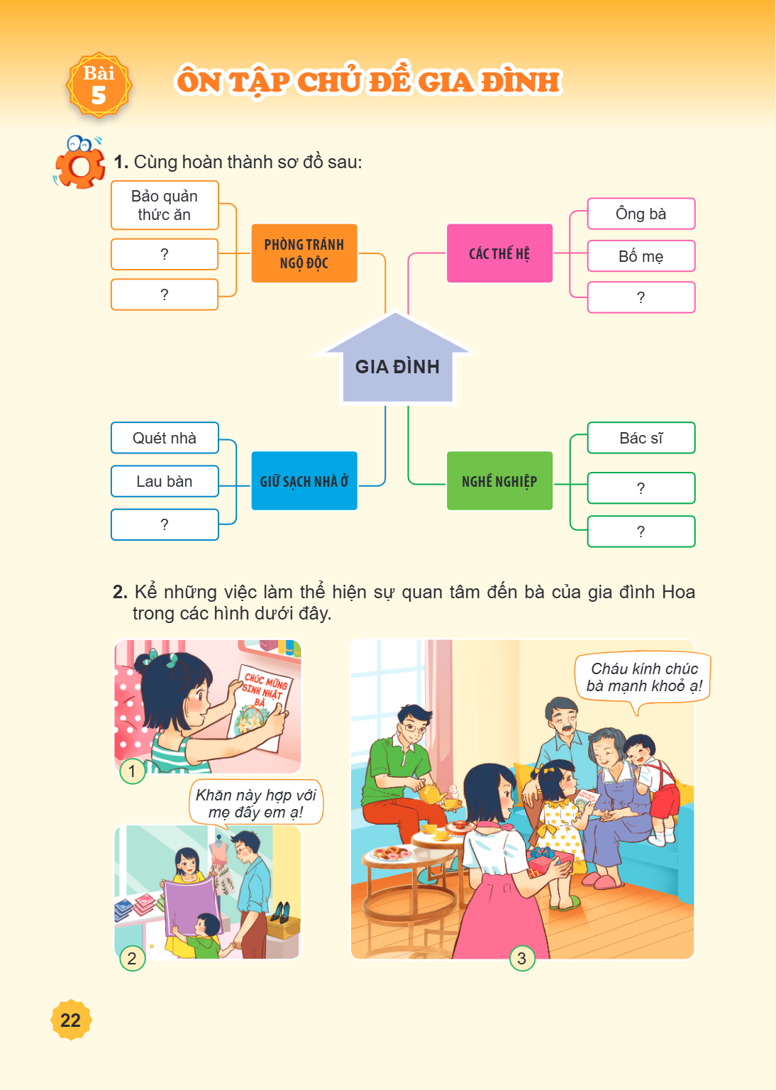 Ôn tập chủ đề Gia đình Cùng hoàn thành sơ đồ sau: Kể những việc làm thể hiện sự quan tâm đến bà của gia đình Hoa trong các hình dưới đây. Chúc mừng sinh nhật bà