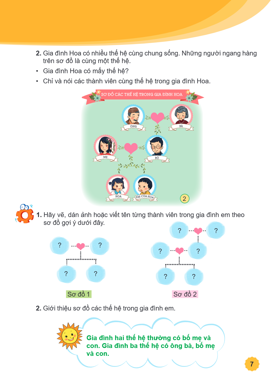 Gia đình Hoa có nhiều thế hệ cùng chung sống. Những người ngang hàng trên sơ đồ là cùng một thế hệ. • Gia đình Hoa có mấy thế hệ? • Chỉ và nói các thành viên cù