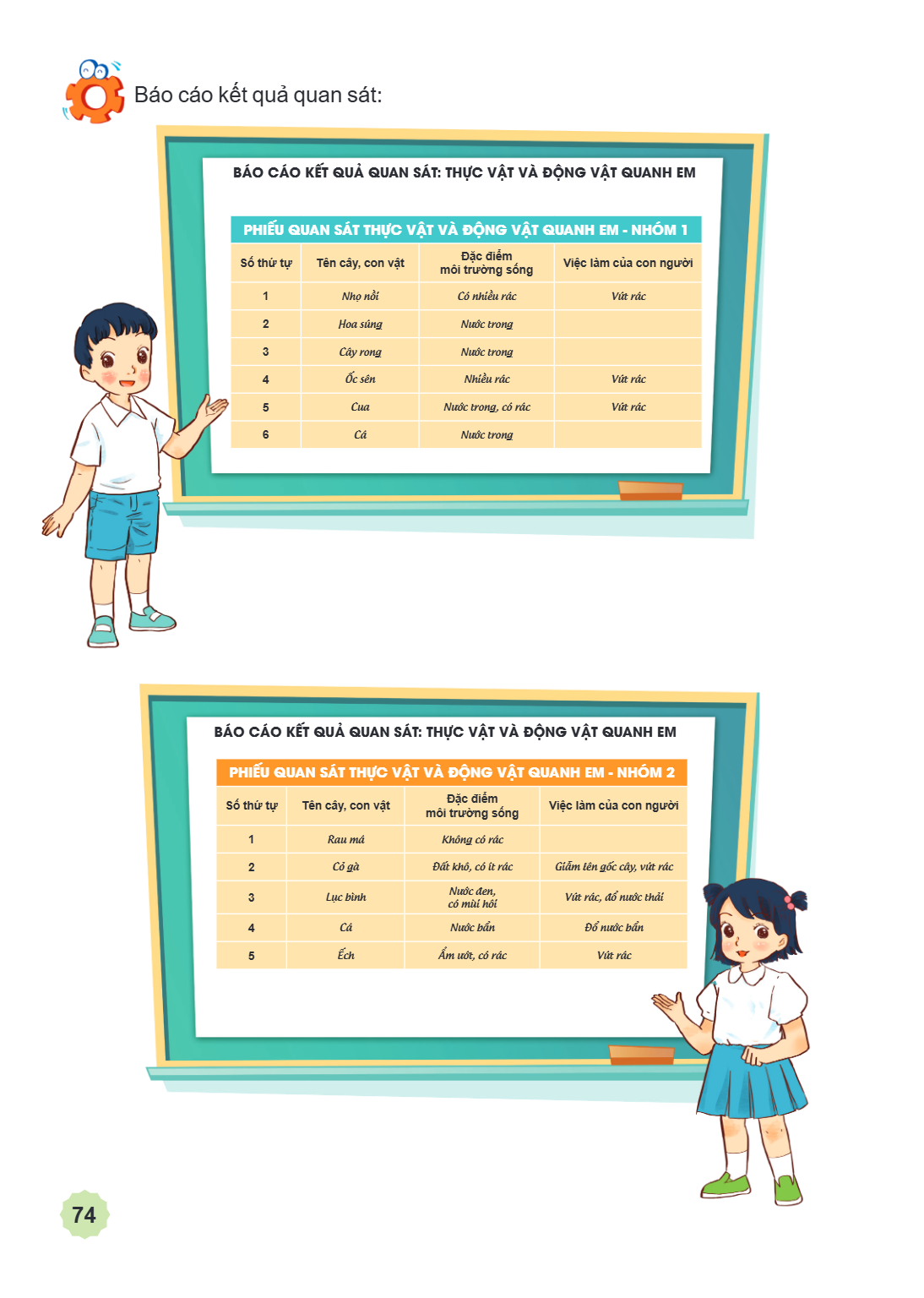 Báo cáo kết quả quan sát: BÁO CÁO KẾT QUẢ QUAN SÁT: THỰC VẬT VÀ ĐỘNG VẬT QUANH EM PHIẾU QUAN SÁT THỰC VẬT VÀ ĐỘNG VẬT QUANH EM - NHÓM 1 Số thứ tự, Tên cây, con 