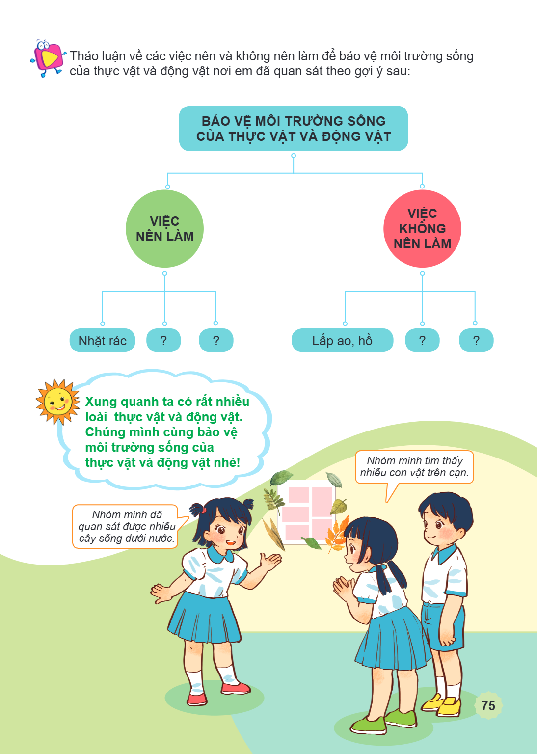 Thảo luận về các việc nên và không nên làm để bảo vệ môi trường sống của thực vật và động vật nơi em đã quan sát theo gợi ý sau: BẢO VỆ MÔI TRƯỜNG SỐNG CỦA THỰC