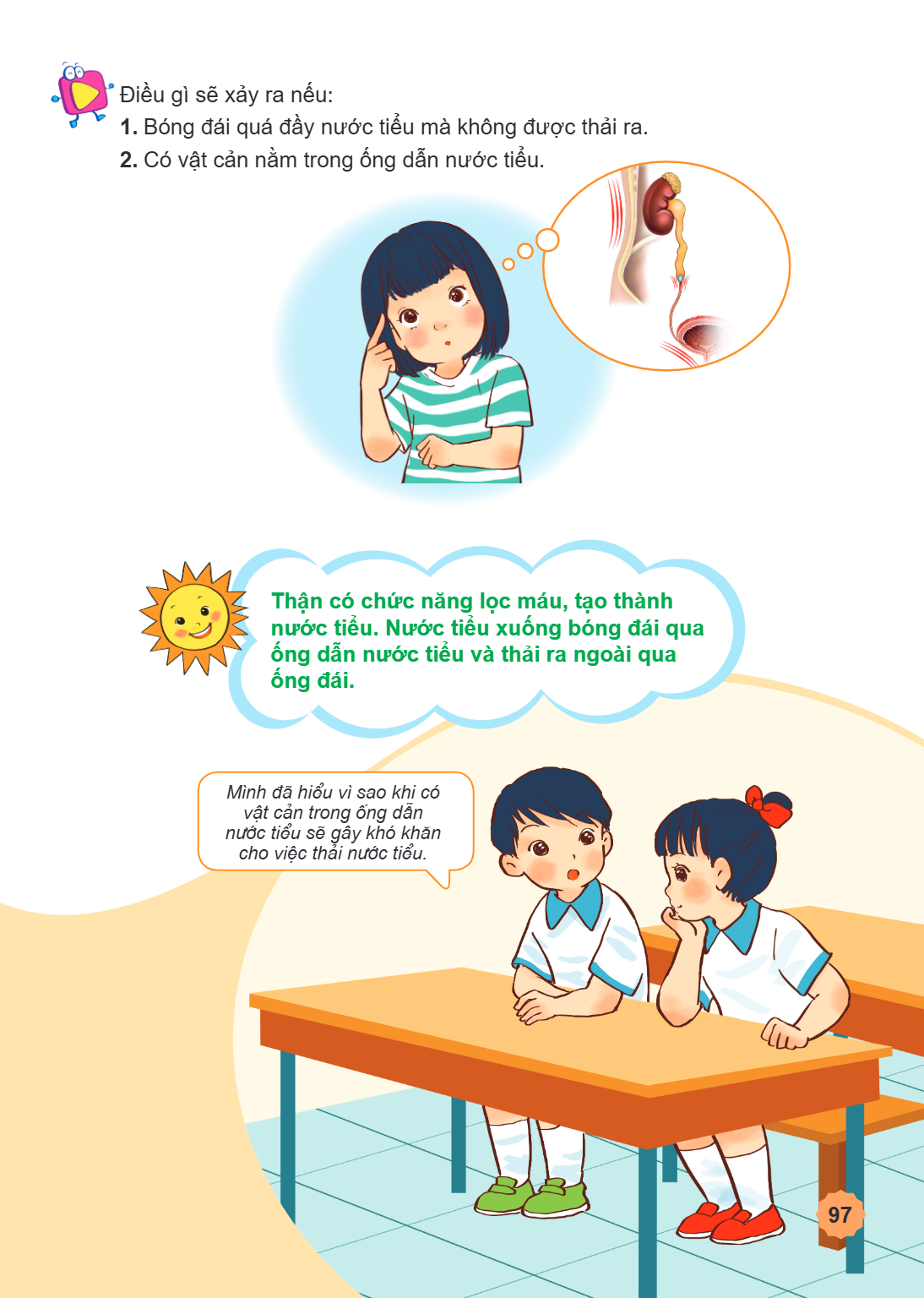 Điều gì sẽ xảy ra nếu: 1. Bóng đái quá đầy nước tiểu mà không được thải ra. 2. Có vật cản nằm trong ống dẫn nước tiểu. Thận có chức năng lọc máu, tạo thành ống 