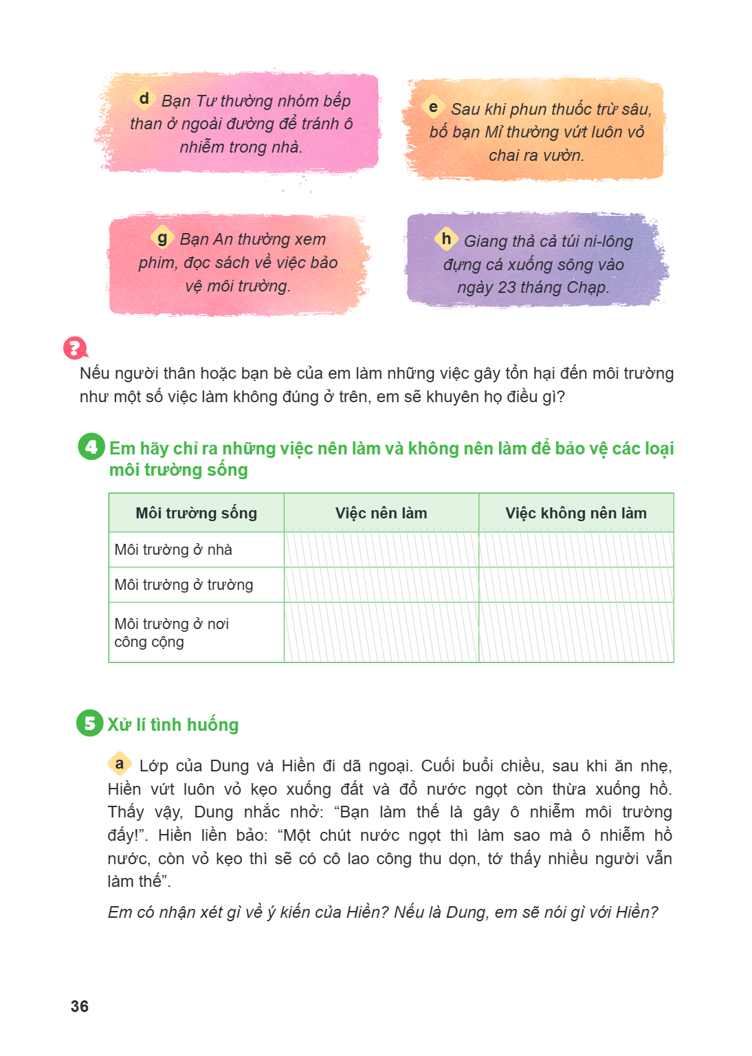 d Bạn Tư thường nhóm bếp than ở ngoài đường để tránh ô nhiễm trong nhà. e Sau khi phun thuốc trừ sâu, bố bạn Mi thường vứt luôn vỏ chai ra vườn. g Bạn An thường