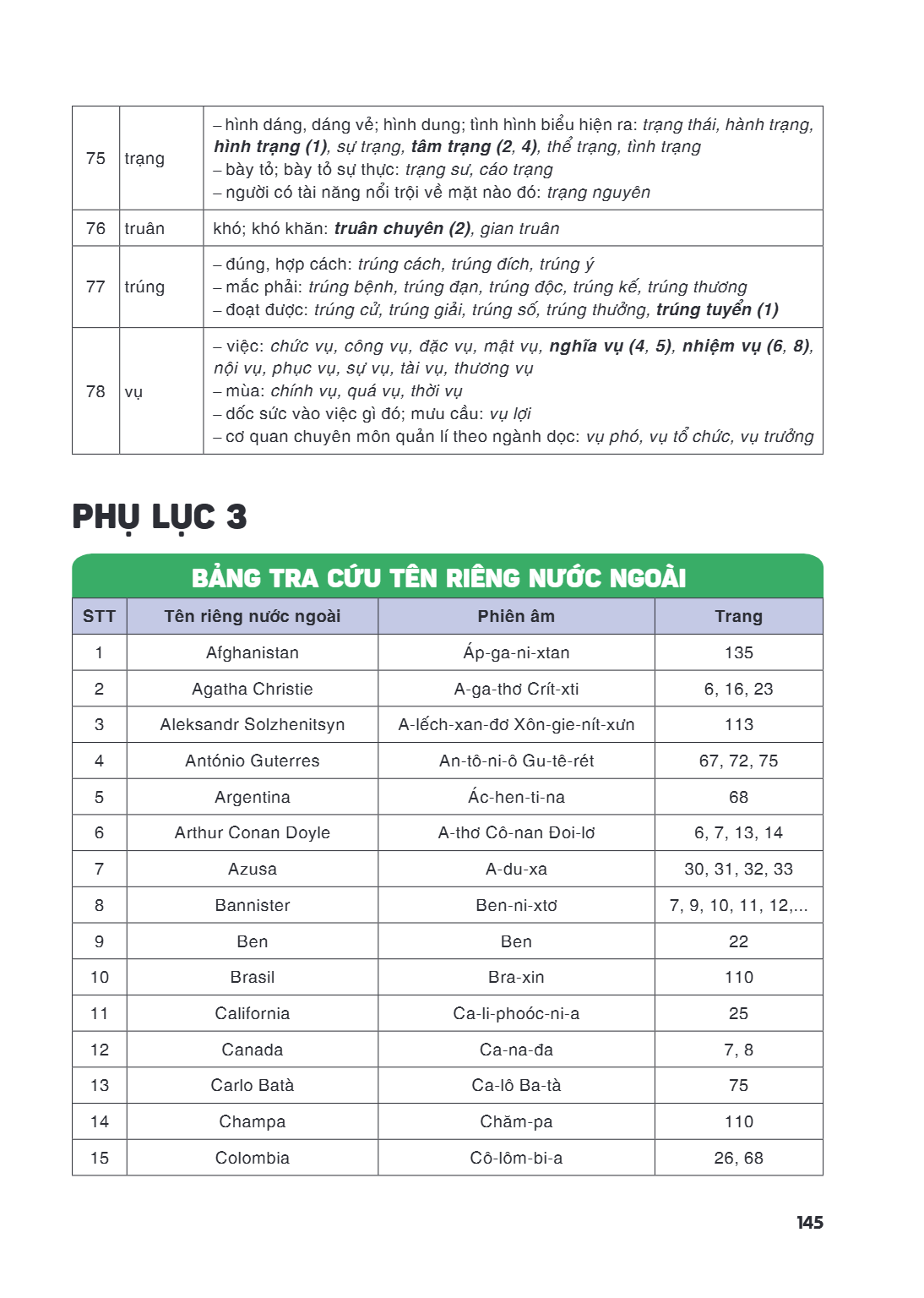 Trang 145