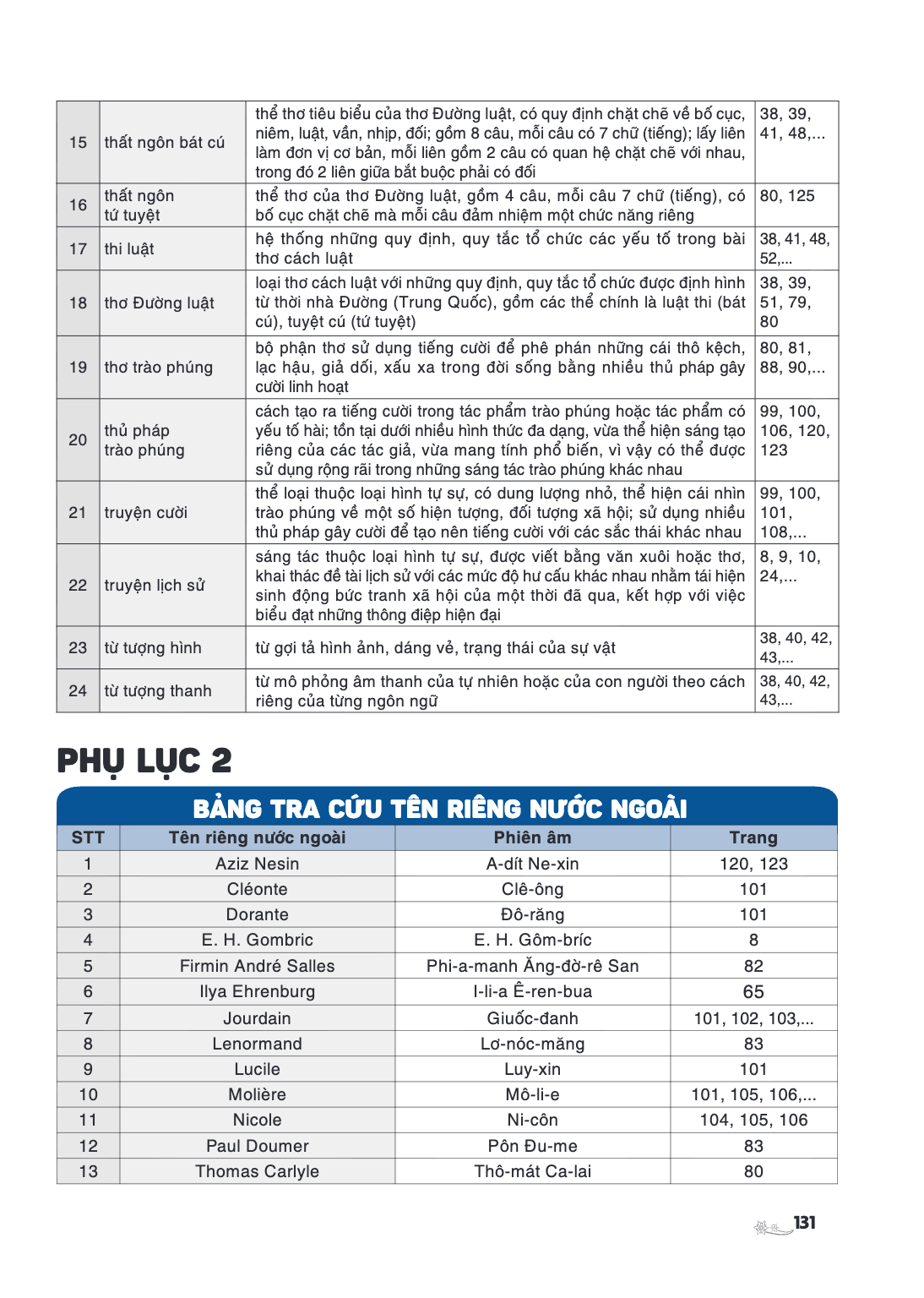 Trang 131
