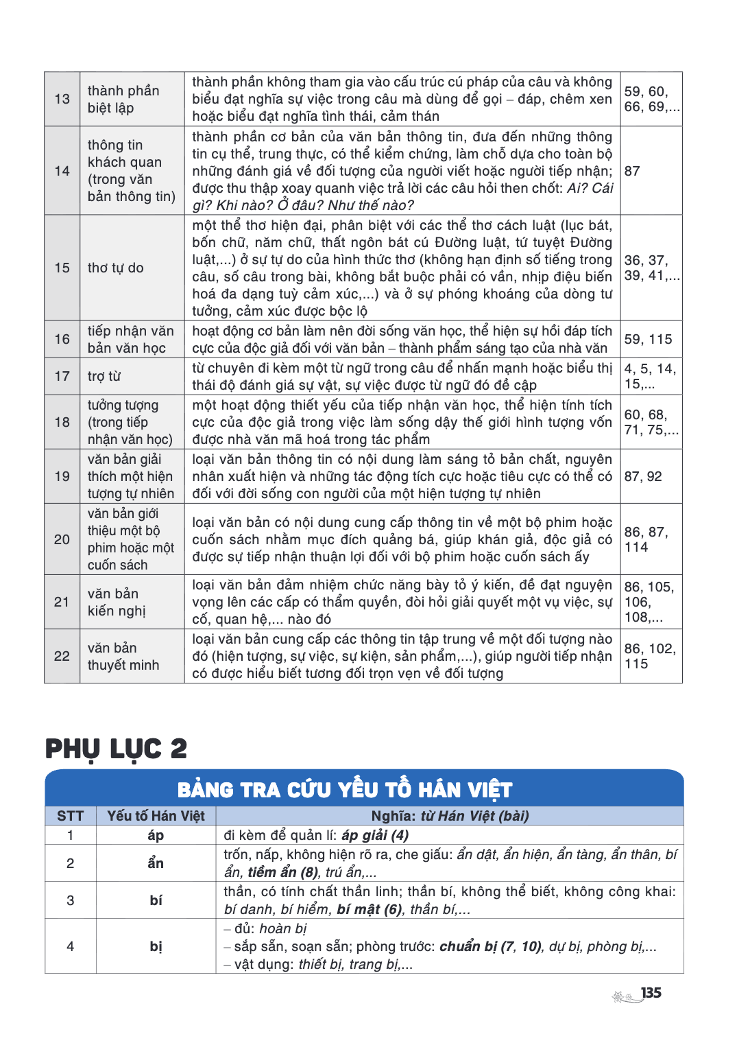 Trang 135