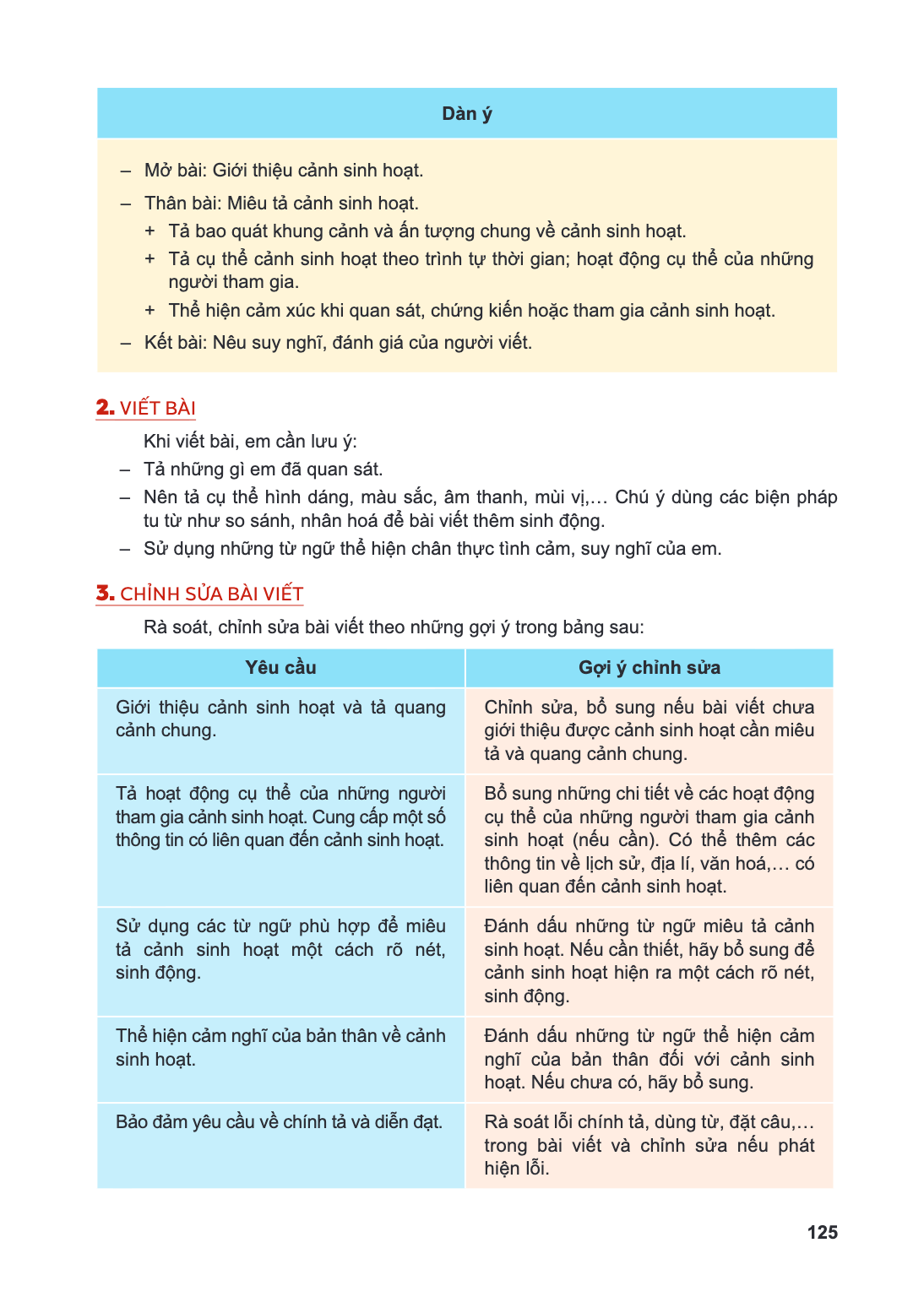 Dàn, ý - Mở bài: Giới thiệu cảnh sinh hoạt. - Thân bài: Miêu tả cảnh sinh hoạt. + Tả bao quát khung cảnh và ấn tượng + Tả cụ thể cảnh sinh hoạt theo trình người