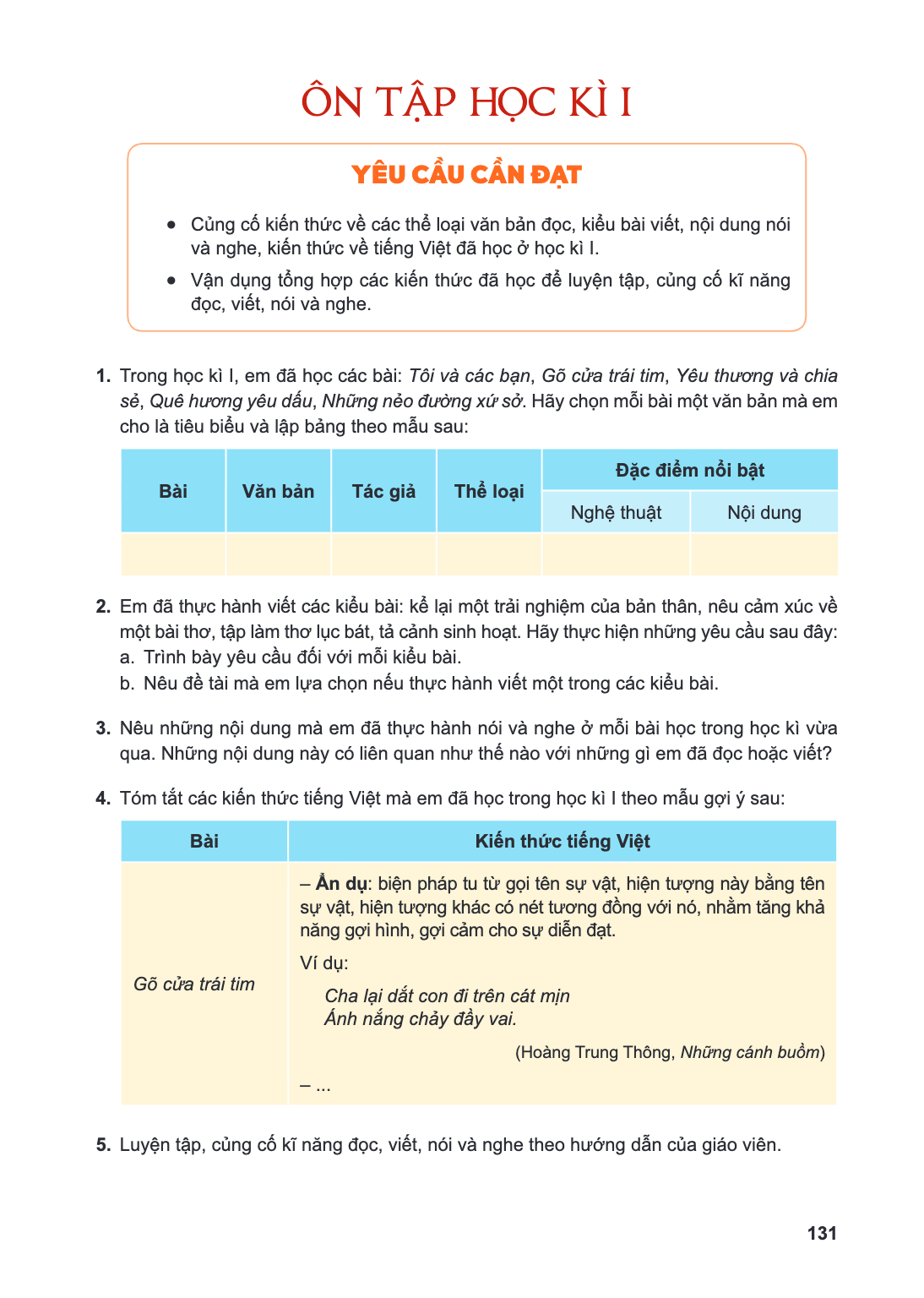 ÔN TẬP HỌC KÌ I YÊU CẦU CẦN ĐẠT Củng cố kiến thức về các thể loại văn bản đọc, kiểu bài viết, nội dung nói và nghe, kiến thức về tiếng Việt đã học ở học kì I. V
