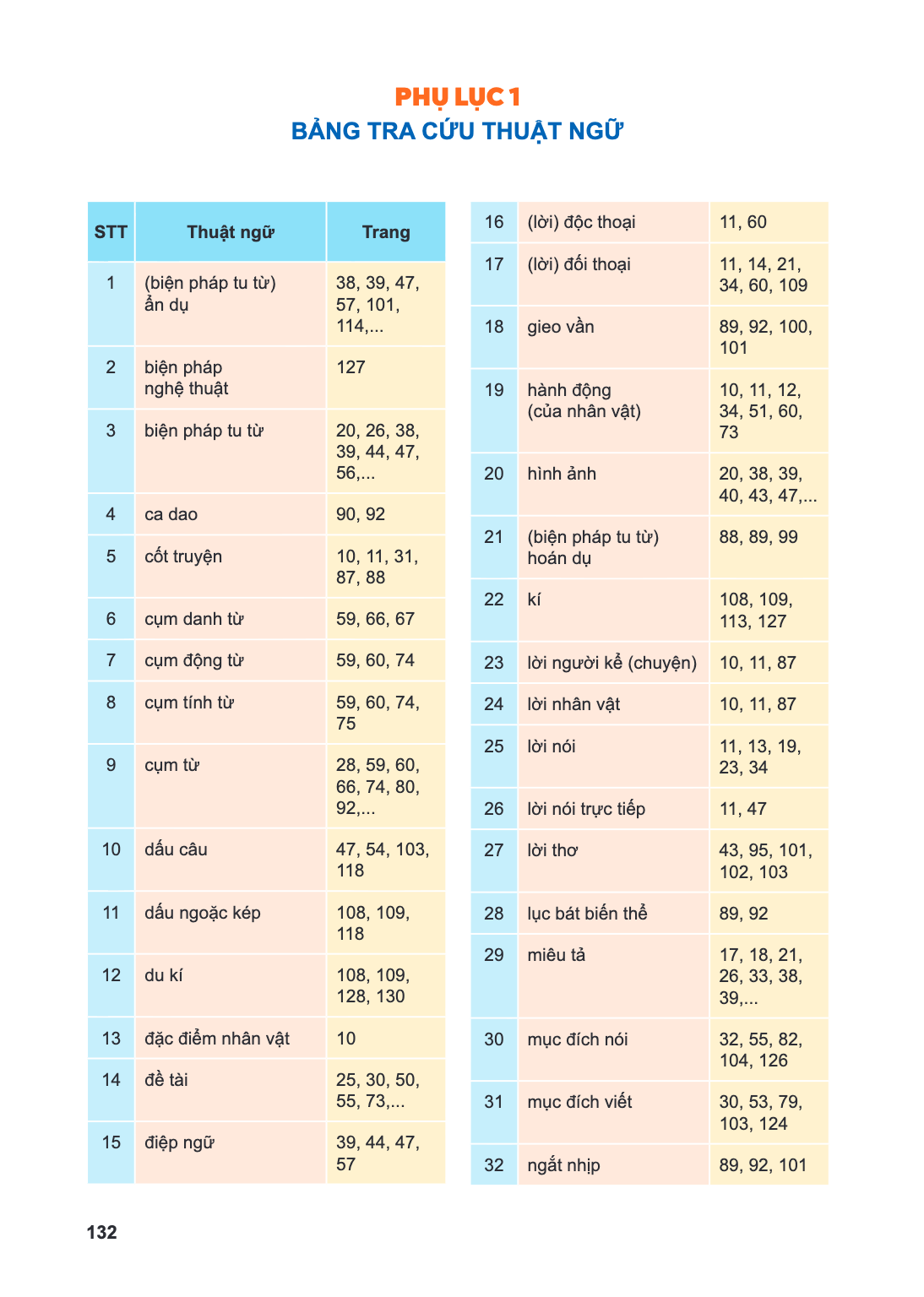 Trang 132