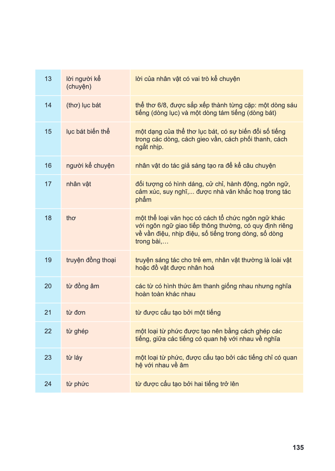 Trang 135