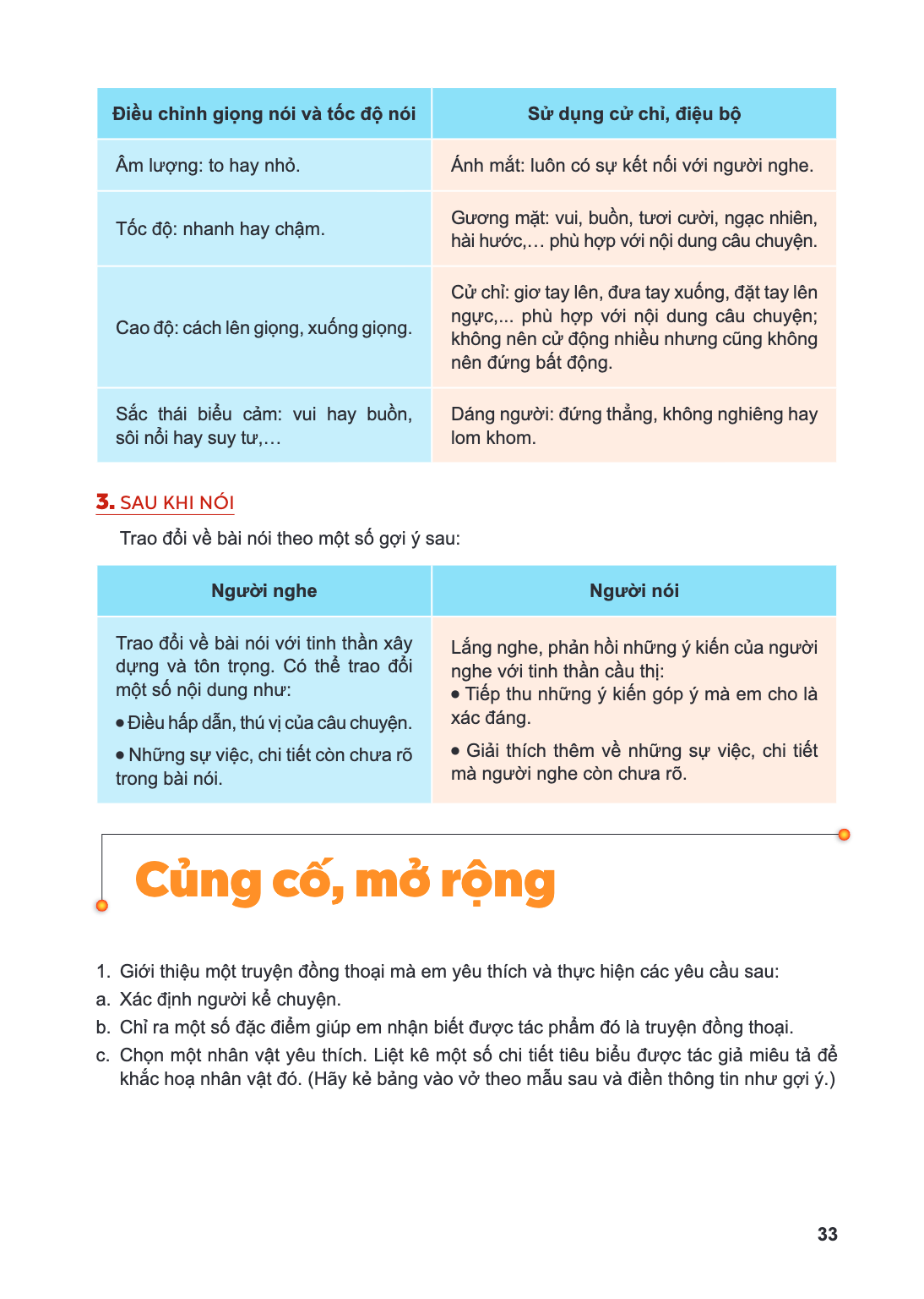 Củng cố, mở rộng Giới thiệu một truyện đồng thoại mà em yêu thích và thực hiện các yêu cầu sau: a. Xác định người kể chuyện. b. Chỉ ra một số đặc điểm giúp em n