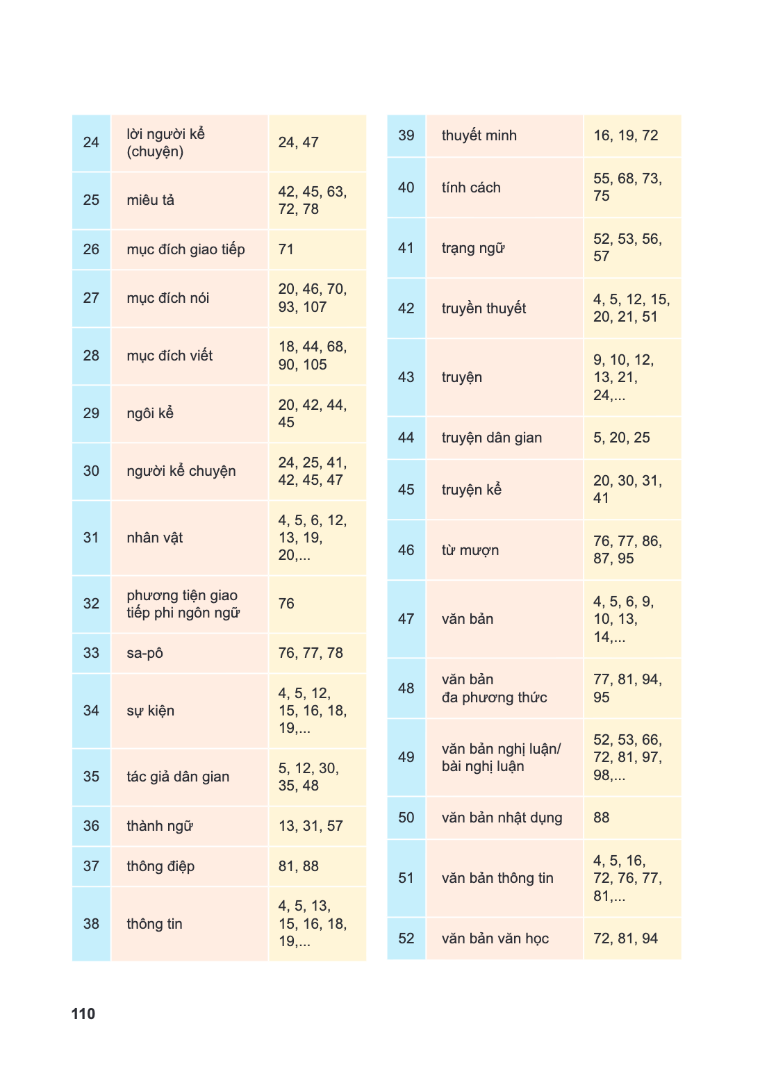 Trang 110