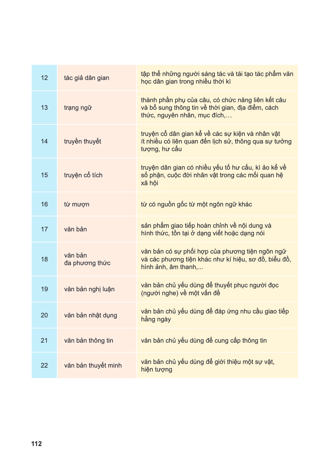 Trang 112