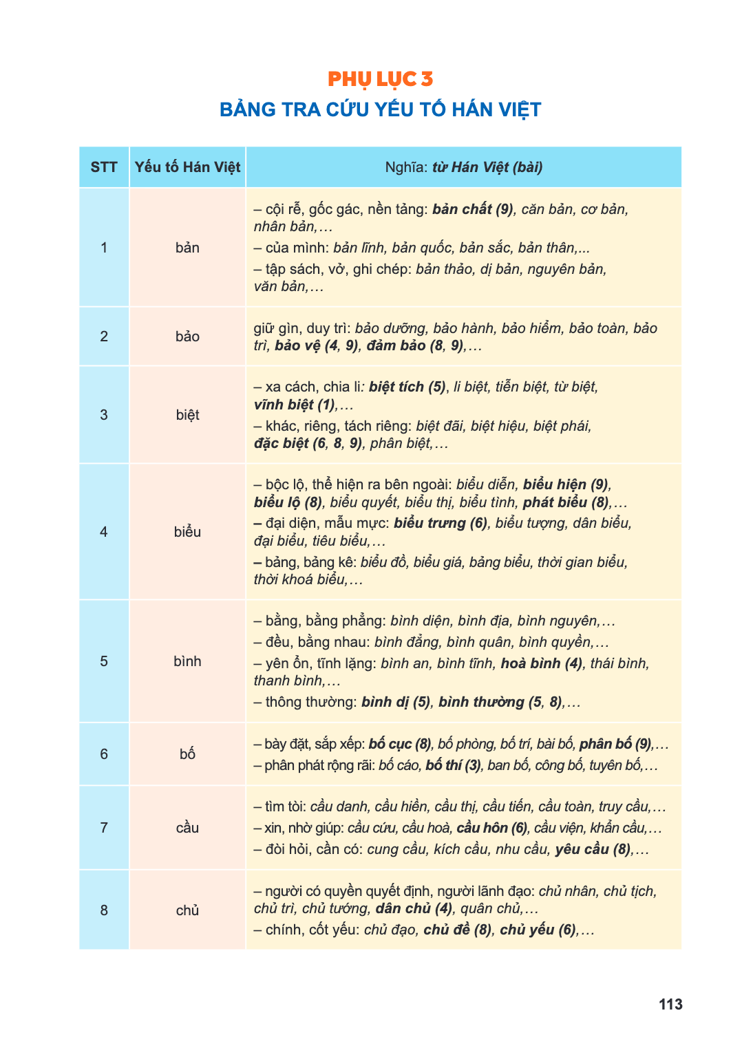 Trang 113
