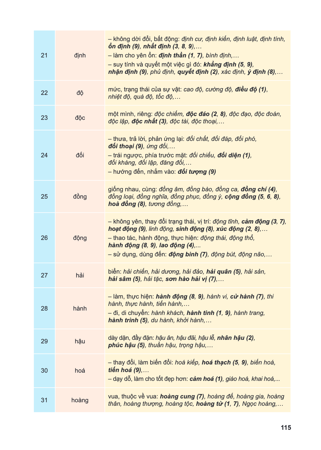Trang 115