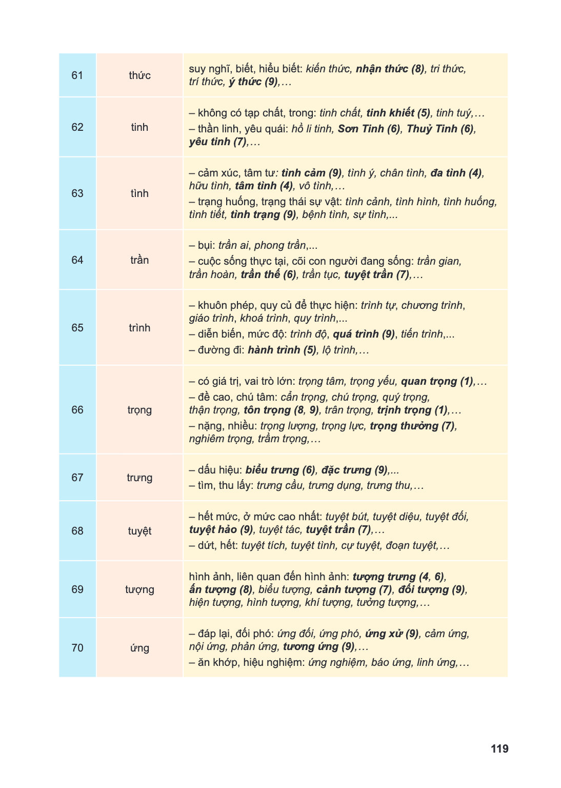 Trang 119