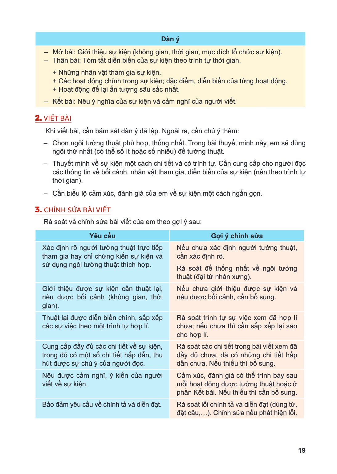 Mở bài: Giới thiệu sự kiện (không gian, thời gian, mục đích tổ chức sự kiện). - Thân bài: Tóm tắt diễn biến của sự kiện theo trình tự thời gian. Những nhân vật 
