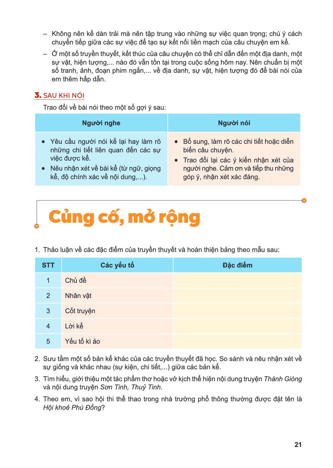 Củng cố, mở rộng Thảo luận về các đặc điểm của truyền thuyết và hoàn thiện bảng theo mẫu sau: STT, Các yếu tố, Đặc điểm 1, Chủ đề 2, Nhân vật 3, Cốt truyện 4, L