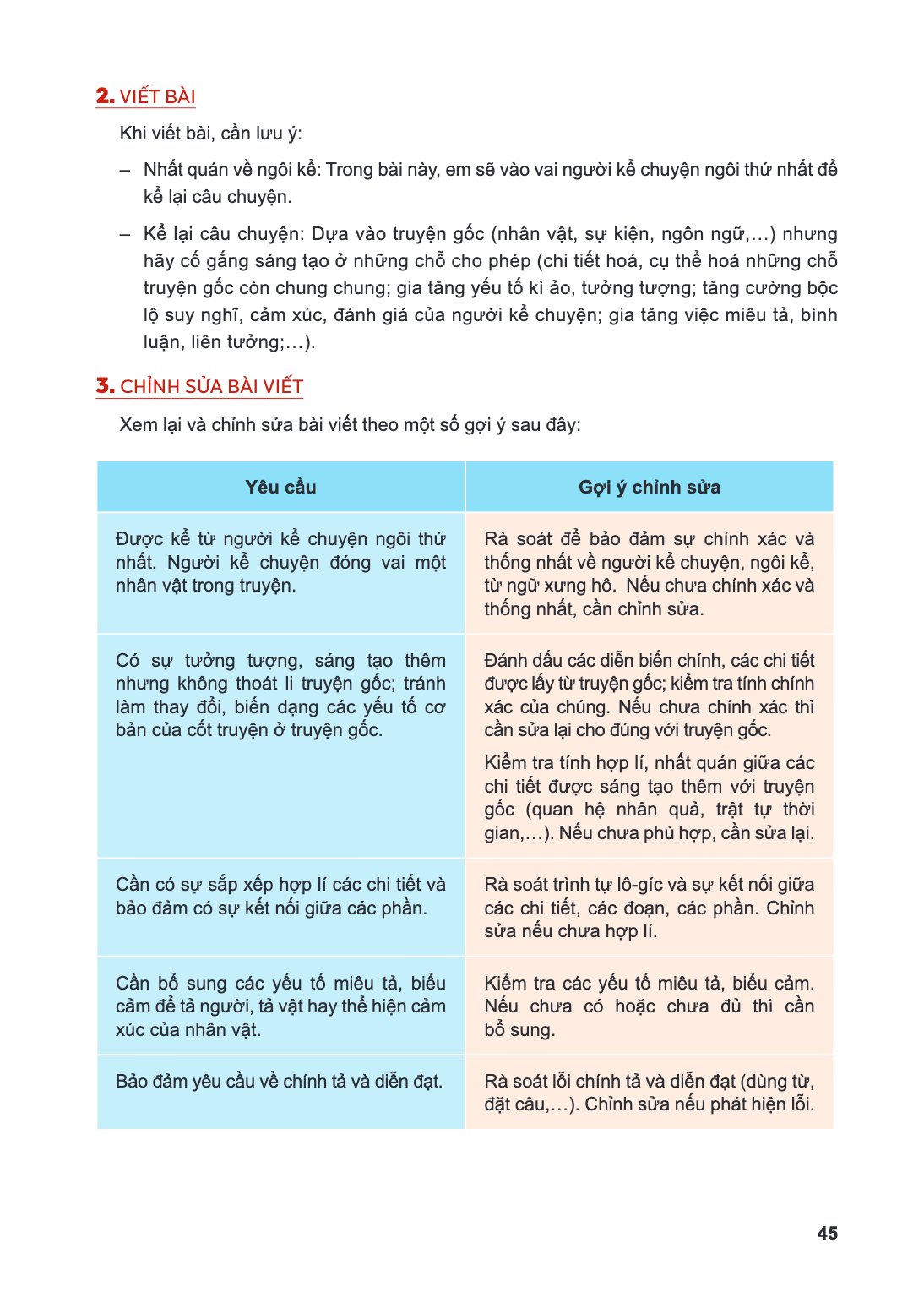 Viết bài Khi viết bài, cần lưu ý: - Nhất quán về ngôi kể: Trong bài này, em sẽ vào vai người kể chuyện ngôi thứ nhất để kể lại câu chuyện. - Kể lại câu chuyện: 