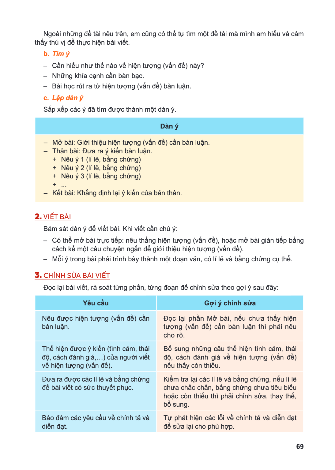 Ngoài những đề tài nêu trên, em cũng có thể tự tìm một đề tài mà mình am hiểu và cảm thấy thú vị để thực hiện bài viết. b. Tìm ý Cần hiểu như thế nào về hiện tư
