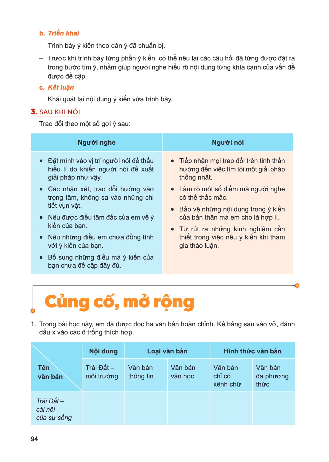 Củng cố, mở rộng Trong bài học này, em đã được đọc ba văn bản hoàn chỉnh. Kẻ bảng sau vào vở, đánh dấu x vào các ô trống thích hợp. Tên văn bản, Nội dung / Trái