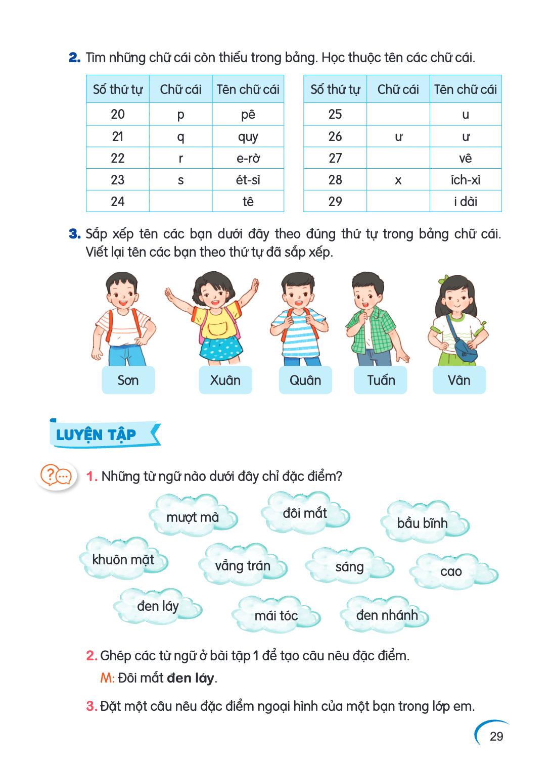 Tìm những chữ cái còn thiếu trong bảng. Học thuộc tên các chữ cái. Số thứ tự, Chữ cái, Tên chữ cái 20, p, pê 21, q, quy 22, r, e-rờ 23, s, ét-sì 24, tê Số thứ t
