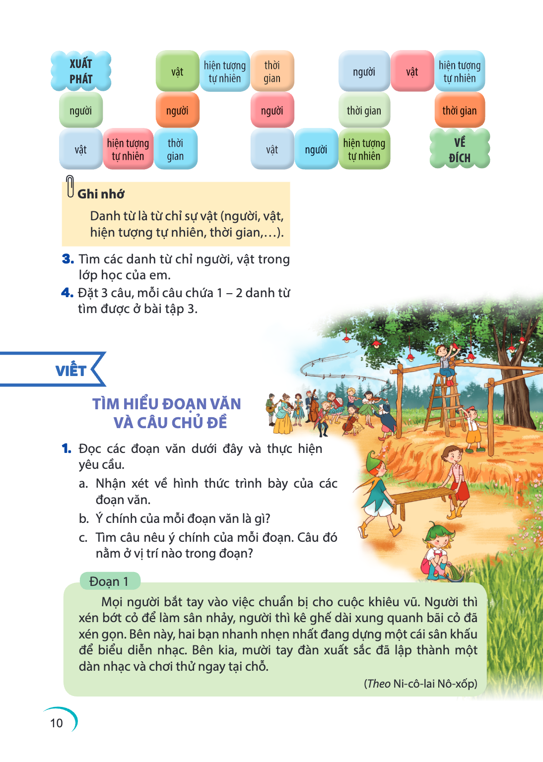xuất phát về đích Ghi nhớ Danh từ là từ chỉ sự vật (người, vật, hiện tượng tự nhiên, thời gian,…). Tìm các danh từ chỉ người, vật trong lớp học của em. Đặt 3 câ