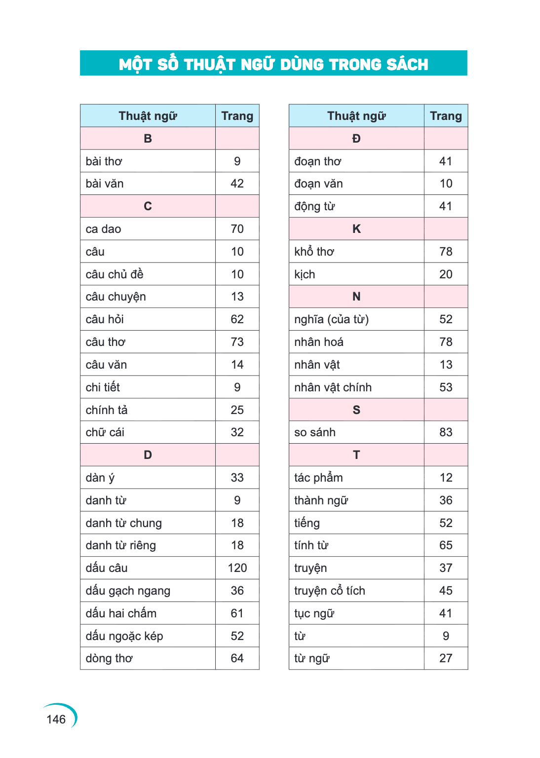 Trang 146