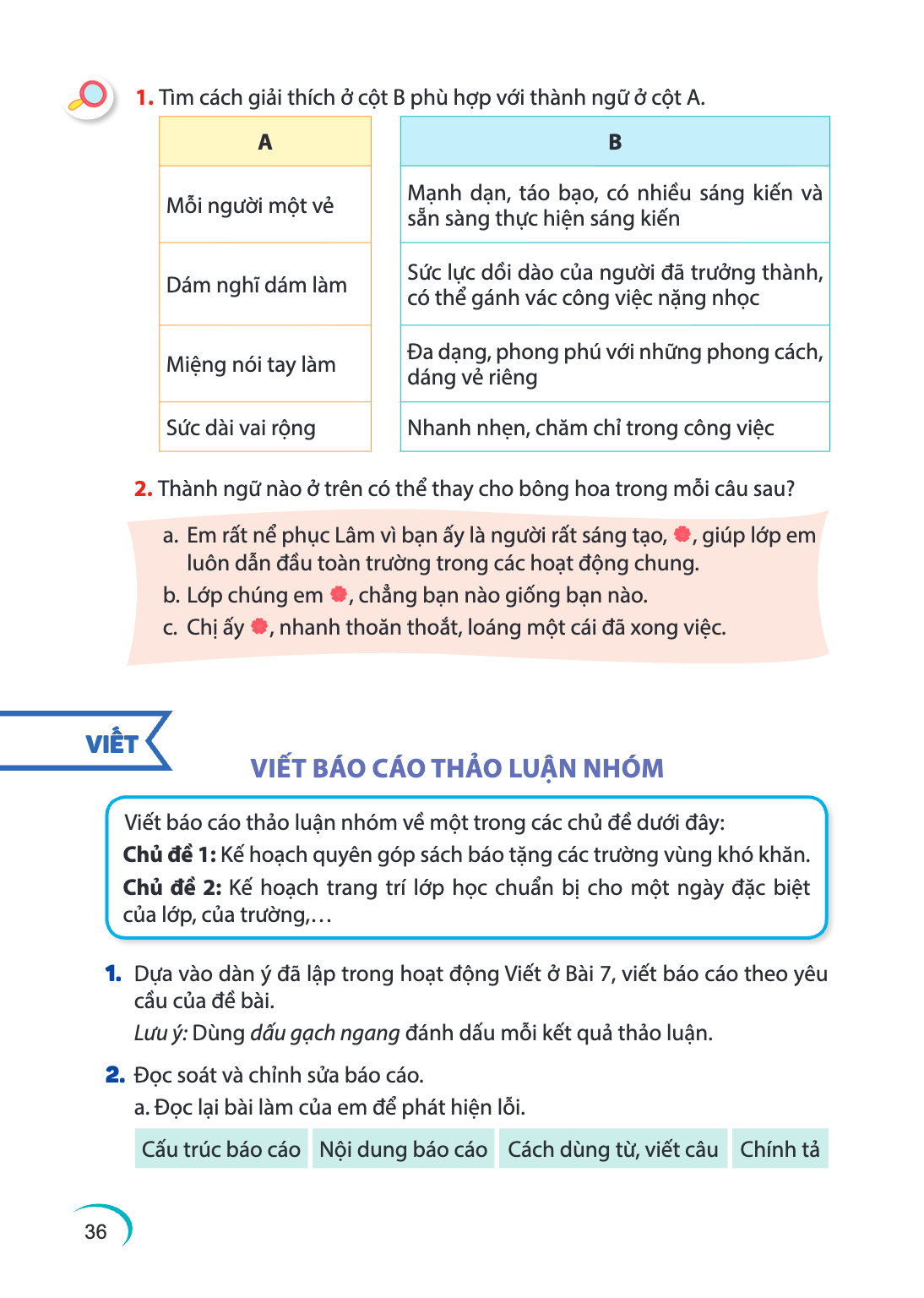 1. Tìm cách giải thích ở cột B phù hợp với thành ngữ ở cột A. A Mỗi người một vẻ Dám nghĩ dám làm Miệng nói tay làm Sức dài vai rộng 2. Thành ngữ nào ở trên có 