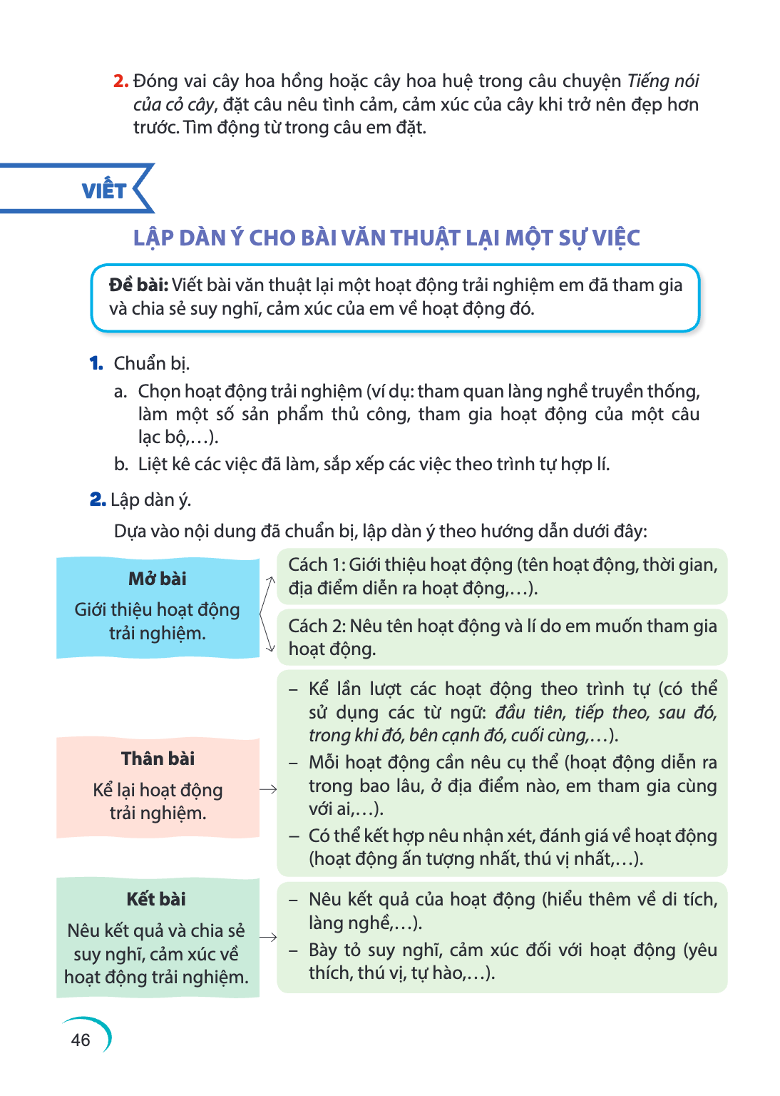 2. Đóng vai cây hoa hồng hoặc cây hoa huệ trong câu chuyện Tiếng nói của cỏ cây, đặt câu nêu tình cảm, cảm xúc của cây khi trở nên đẹp hơn trước. Tìm động từ tr