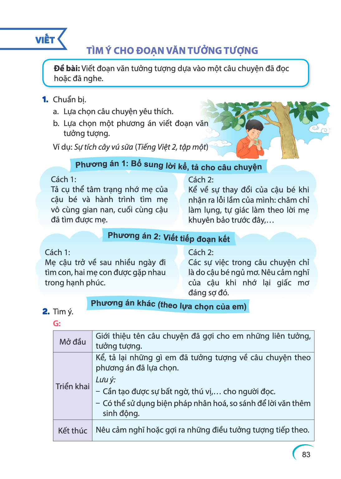 VIẾT tìm Ý cho ĐOẠN VĂN TƯỞNG TƯỢNG Đề bài: Viết đoạn văn tưởng tượng dựa vào một câu chuyện đã đọc hoặc đã nghe. Chuẩn bị. a. Lựa chọn câu chuyện yêu thích. b.