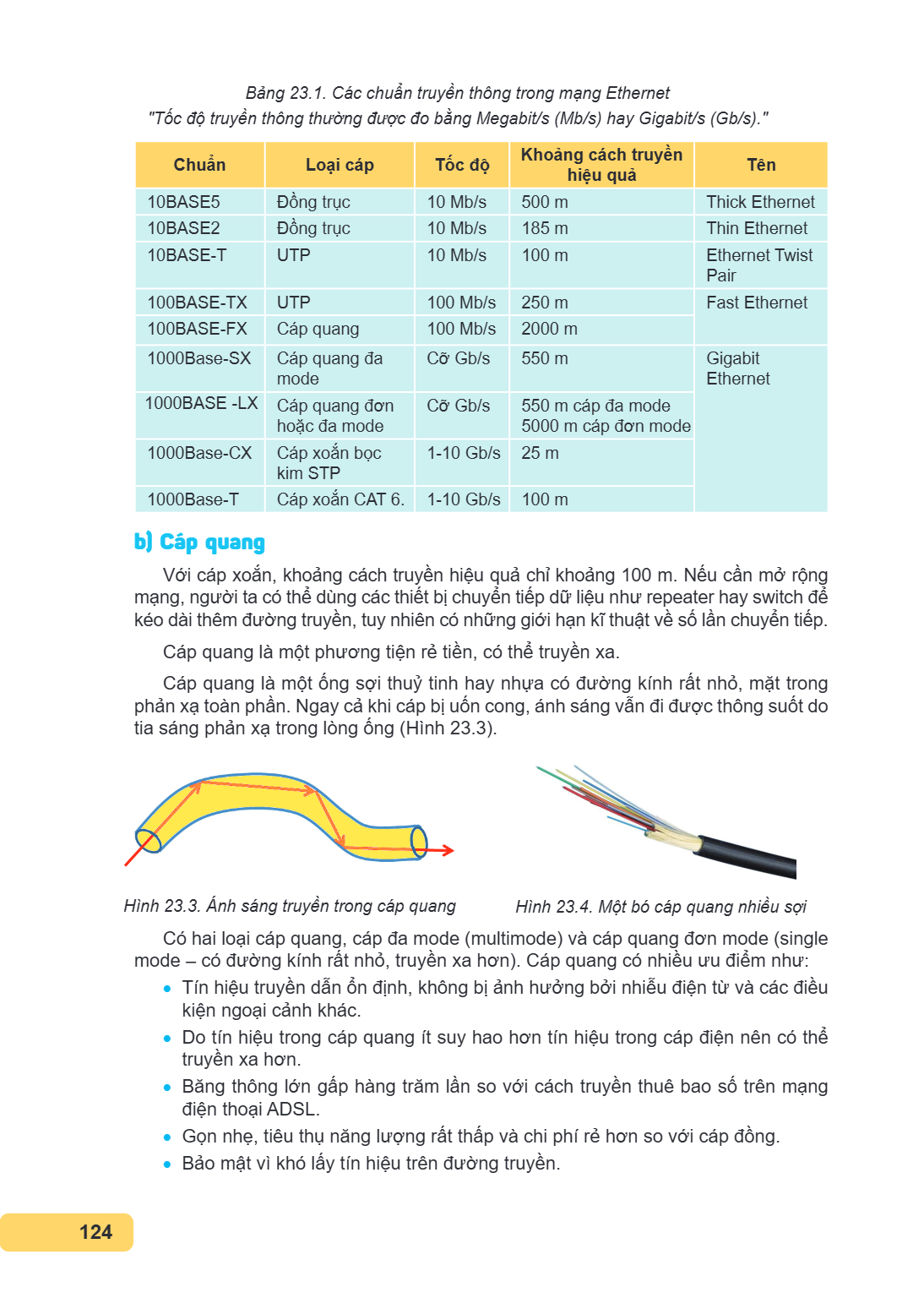 Bảng 23.1. Các chuẩn truyền thông trong mạng Ethernet "Tốc độ truyền thông thường được đo bằng Megabit/s (Mb/s) hay Gigabit/s (Gb/s)." Chuẩn, Loại cáp, Tốc độ, 