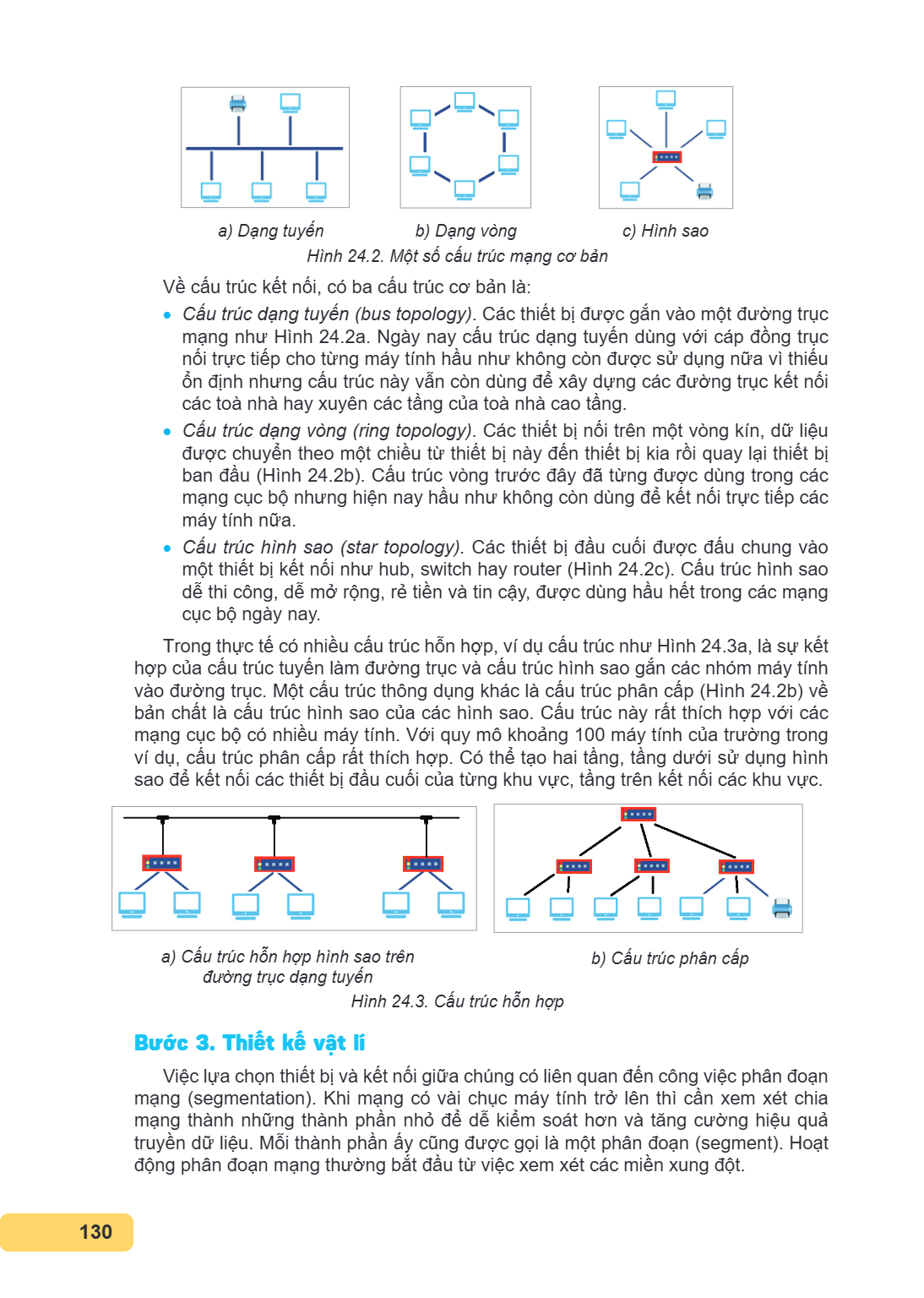 a) Dạng tuyến b) Dạng vòng c) Hình sao Hình 24.2. Một số cấu trúc mạng cơ bản Về cấu trúc kết nối, có ba cấu trúc cơ bản là: Cấu trúc dạng tuyến (bus topology).