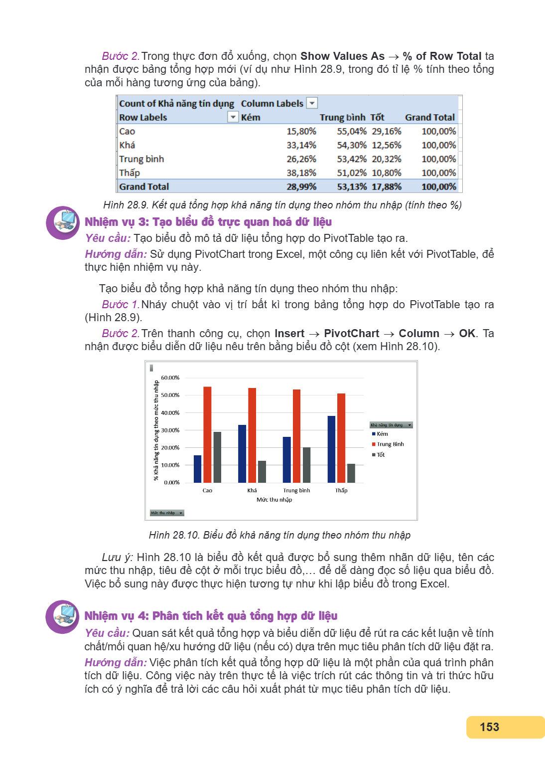 Bước 2.Trong thực đơn đổ xuống, chọn Show Values As → % of Row Total ta nhận được bảng tổng hợp mới (ví dụ như Hình 28.9, trong đó tỉ lệ % tính theo tổng của mỗ