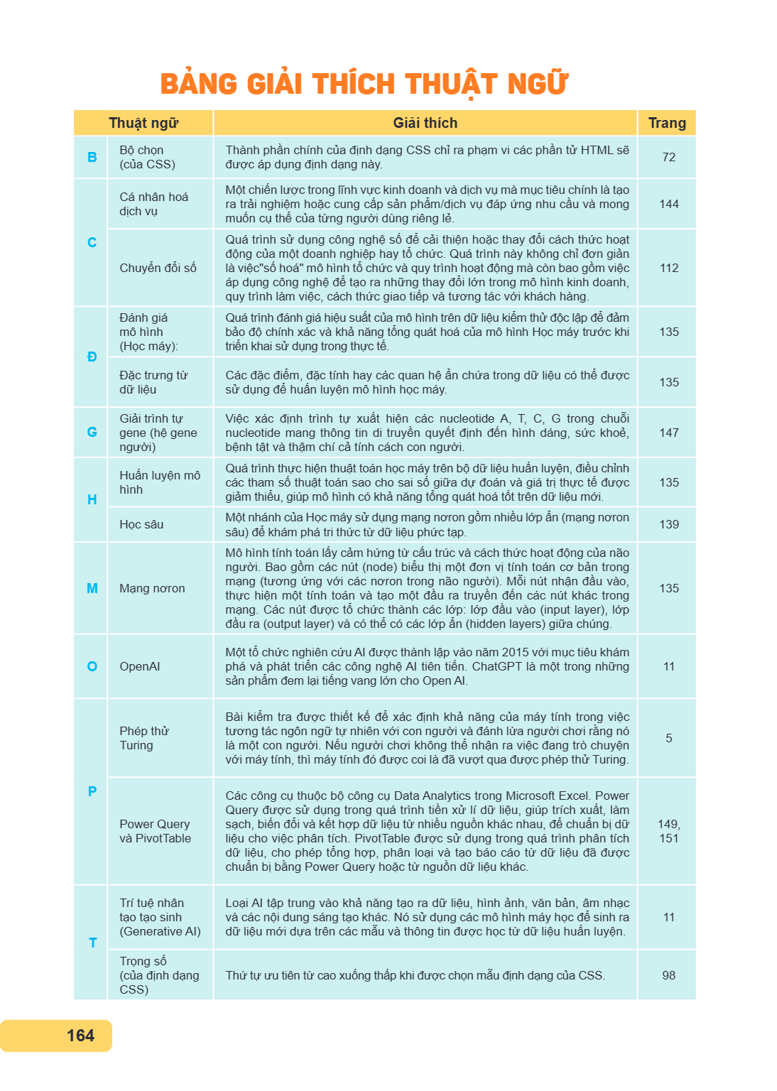 Trang 164