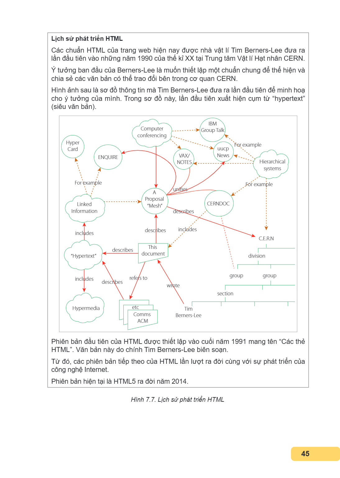 Lịch sử phát triển HTML Các chuẩn HTML của trang web hiện nay được nhà vật lí Tim Berners-Lee đưa ra lần đầu tiên vào những năm 1990 của thế kỉ XX tại Trung tâm