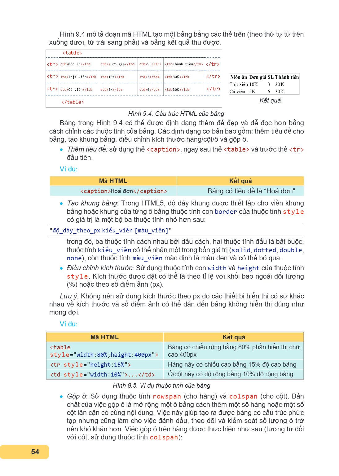 Hình 9.4 mô tả đoạn mã HTML tạo một bảng bằng các thẻ trên (theo thứ tự từ trên xuống dưới, từ trái sang phải) và bảng kết quả thu được. Kết quả Hình 9.4. Cấu t