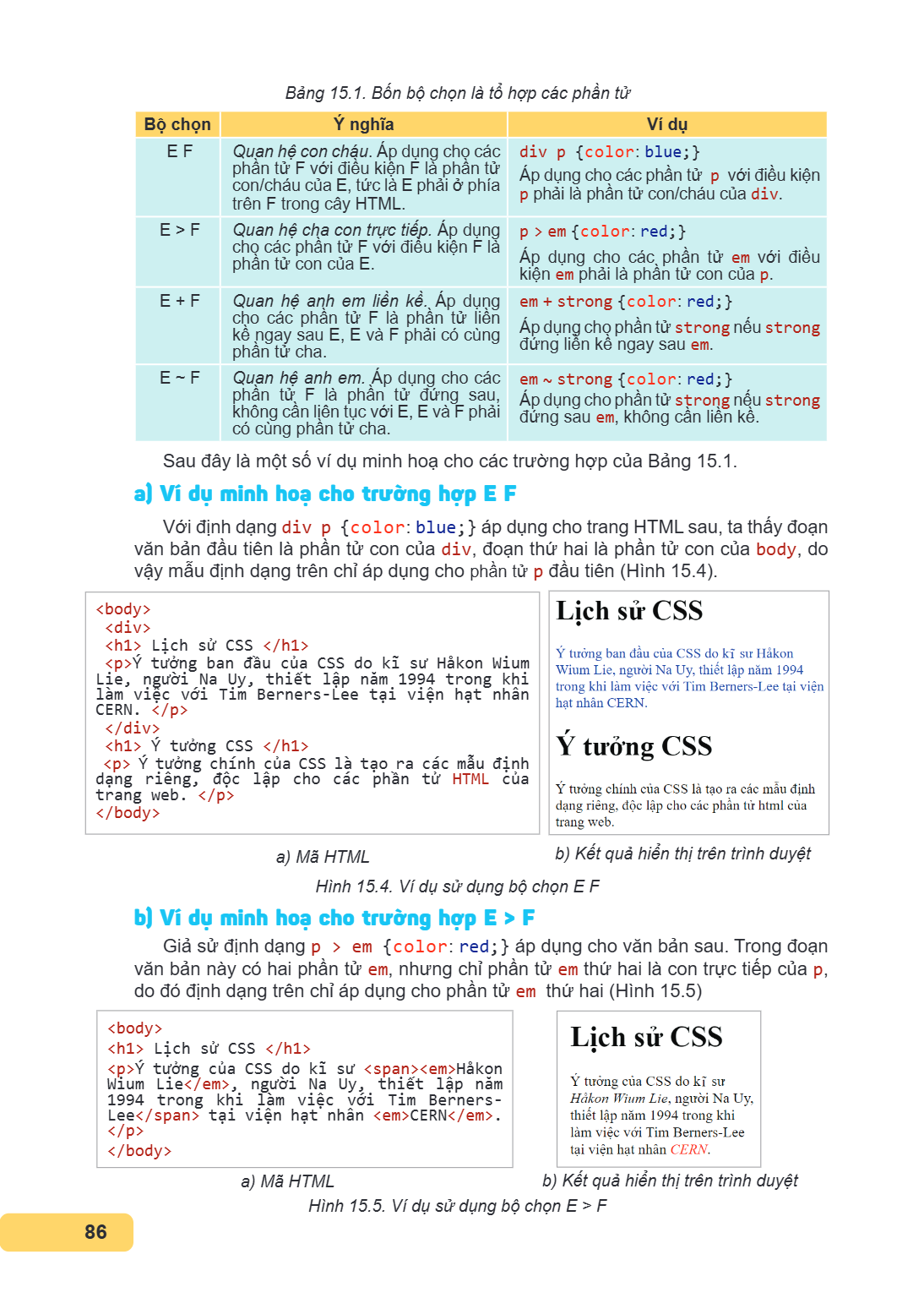 Bảng 15.1. Bốn bộ chọn là tổ hợp các phần tử Bộ chọn, Ý nghĩa, Ví dụ E F, Quan hệ con cháu. Áp dụng cho các phần tử F với điều kiện F là phần tử con/cháu của E,