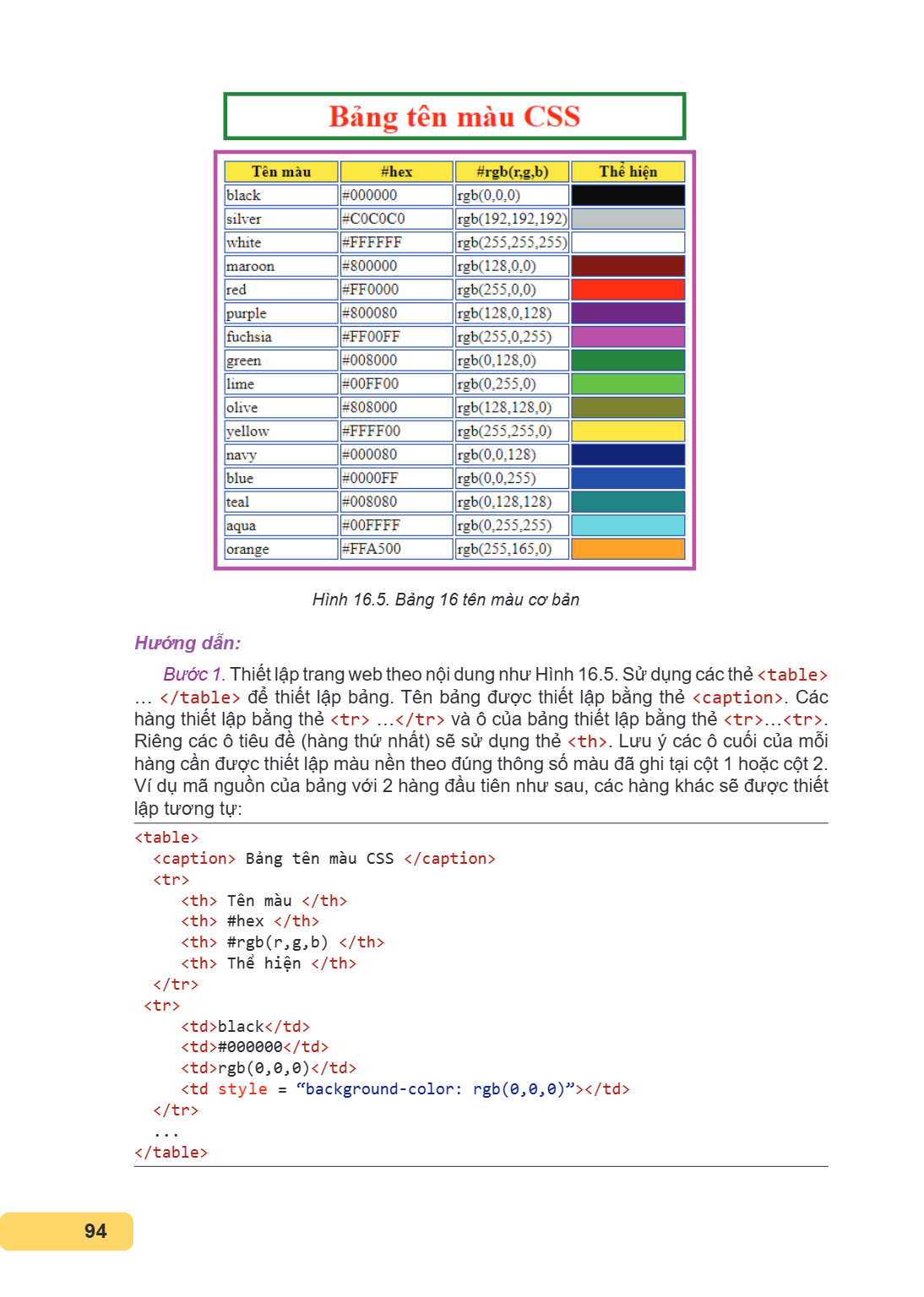 Hình 16.5. Bảng 16 tên màu cơ bản Hướng dẫn: Bước 1. Thiết lập trang web theo nội dung như Hình 16.5. Sử dụng các thẻ … để thiết lập bảng. Tên bảng được thiết l
