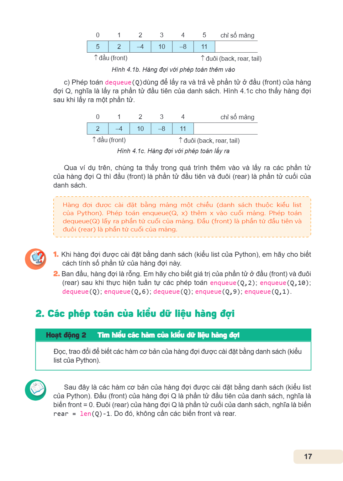0, 1, 2, 3, 4, 5, chỉ số mảng 5, 2, $-4$, 10, $-8$, 11 ↑ đầu (front) ↑ đuôi (back, rear, tail) Hinh 4.1b. Hàng đợi với phép toán thêm vào c) Phép toán dequeue(Q