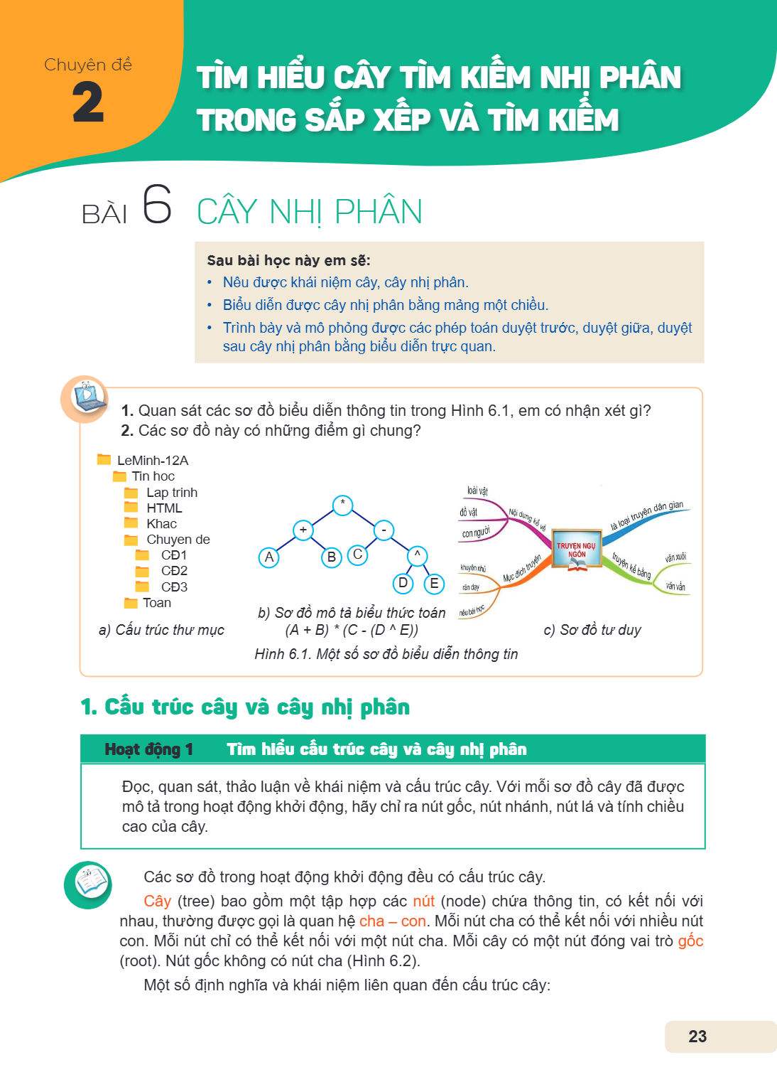 Bài 6. Cây nhị phân Bài 6. CÂY NHỊ PHÂN Sau bài học này em sẽ: Nêu được khái niệm cây, cây nhị phân. Biểu diễn được cây nhị phân bằng mảng một chiều. Trình bày 