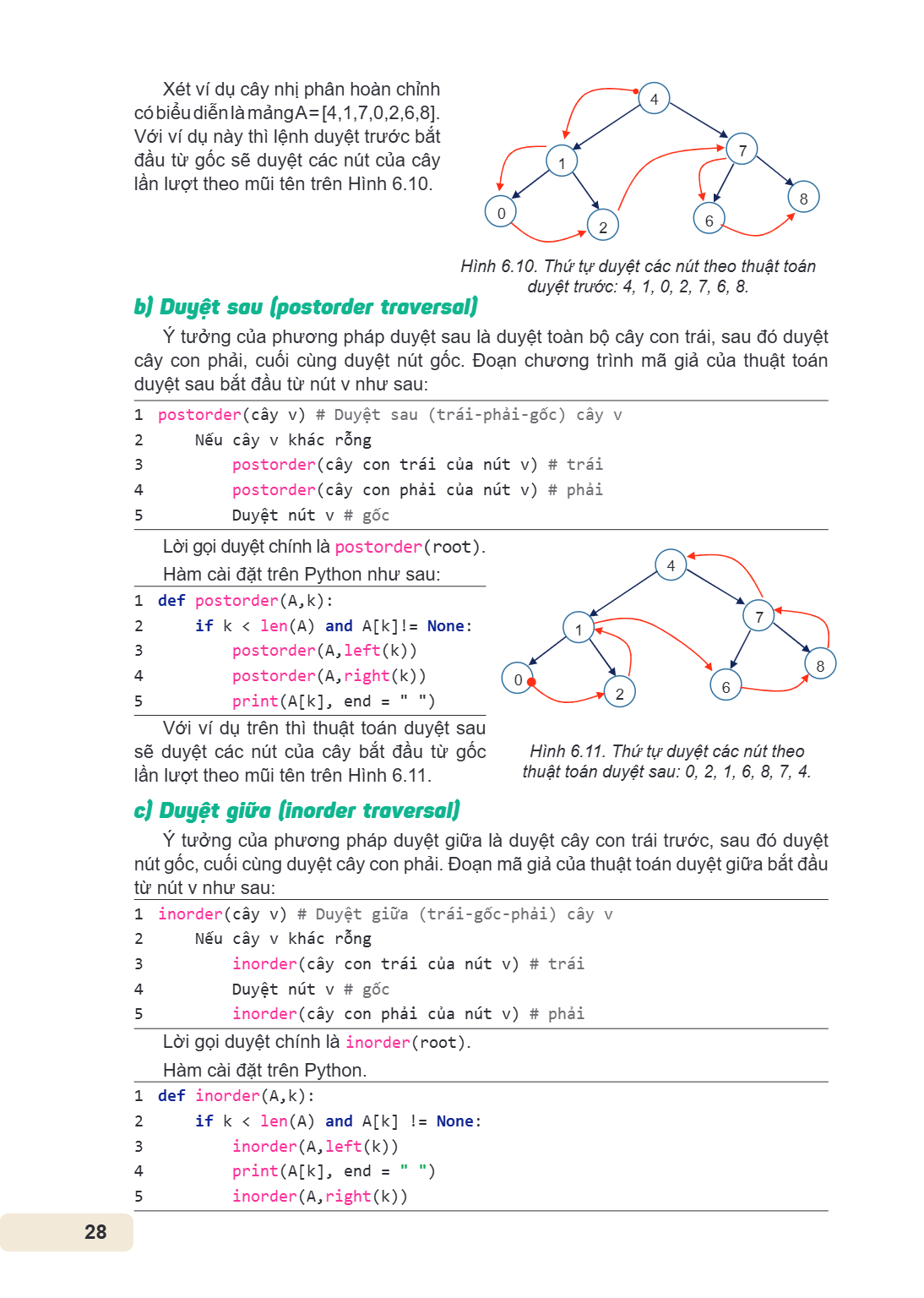 Xét ví dụ cây nhị phân hoàn chỉnh có biểu diễn là mảng A = [4,1,7,0,2,6,8]. Với ví dụ này thì lệnh duyệt trước bắt đầu từ gốc sẽ duyệt các nút của cây 7 lần lượ