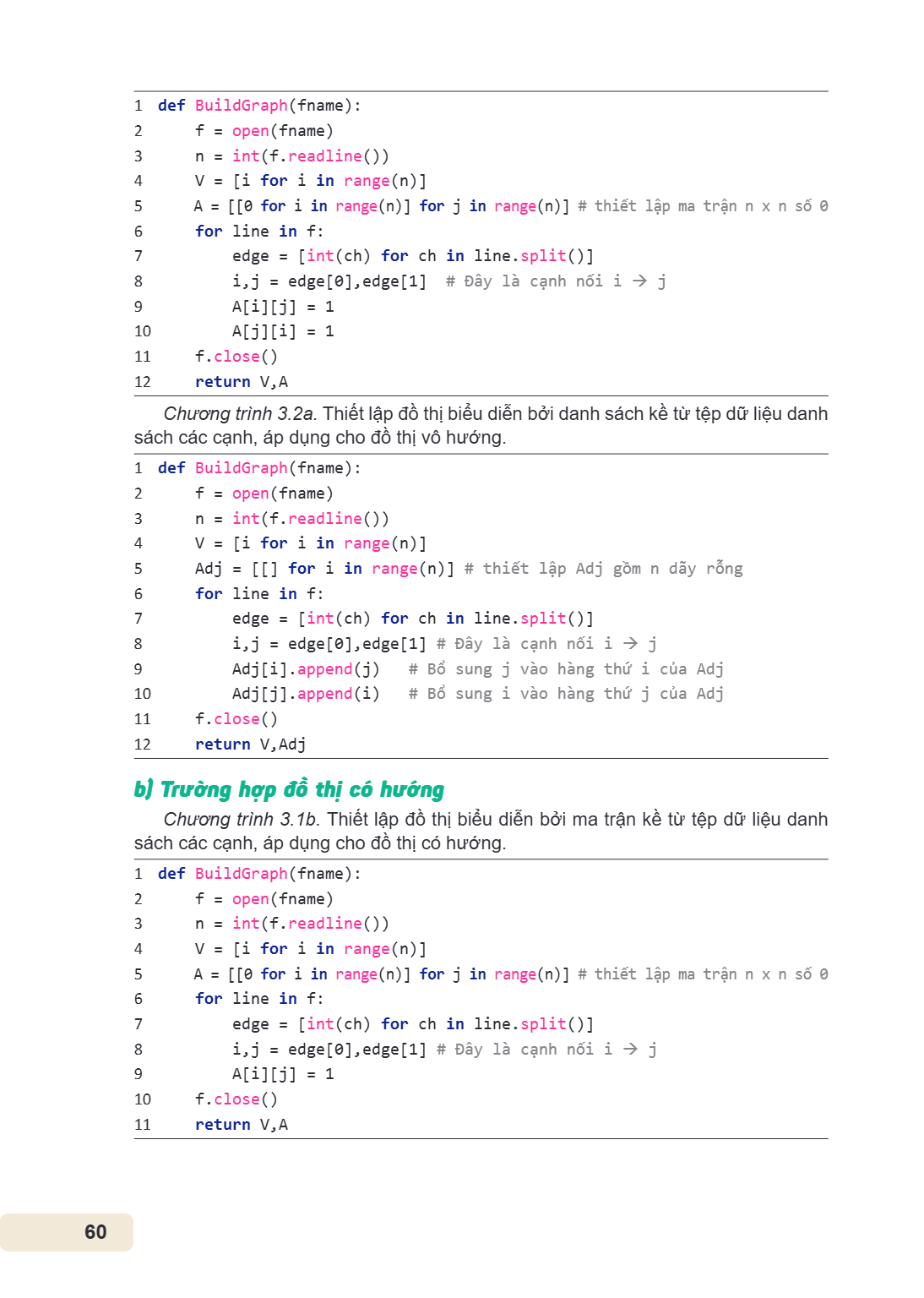 1 def BuildGraph(fname): 2 f = open(fname) 3 n = int(f.readline()) 4 V = [i for i in range(n)] 5 A = [[0 for i in range(n)] for j in range(n)] # thiết lập ma tr
