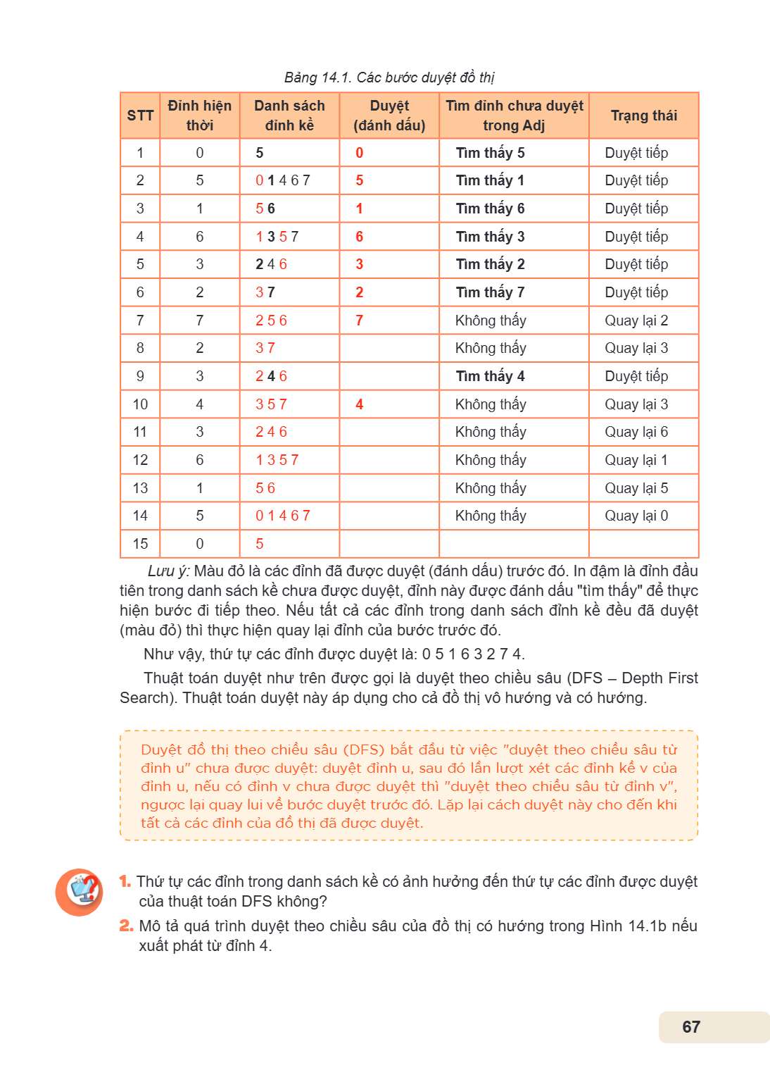 Bảng 14.1. Các bước duyệt đồ thị STT, Đỉnh hiện thời, Danh sách đỉnh kề, Duyệt (đánh dấu), Tìm đỉnh chưa duyệt trong Adj, Trạng thái 1, 0, 5, 0, Tìm thấy 5, Duy