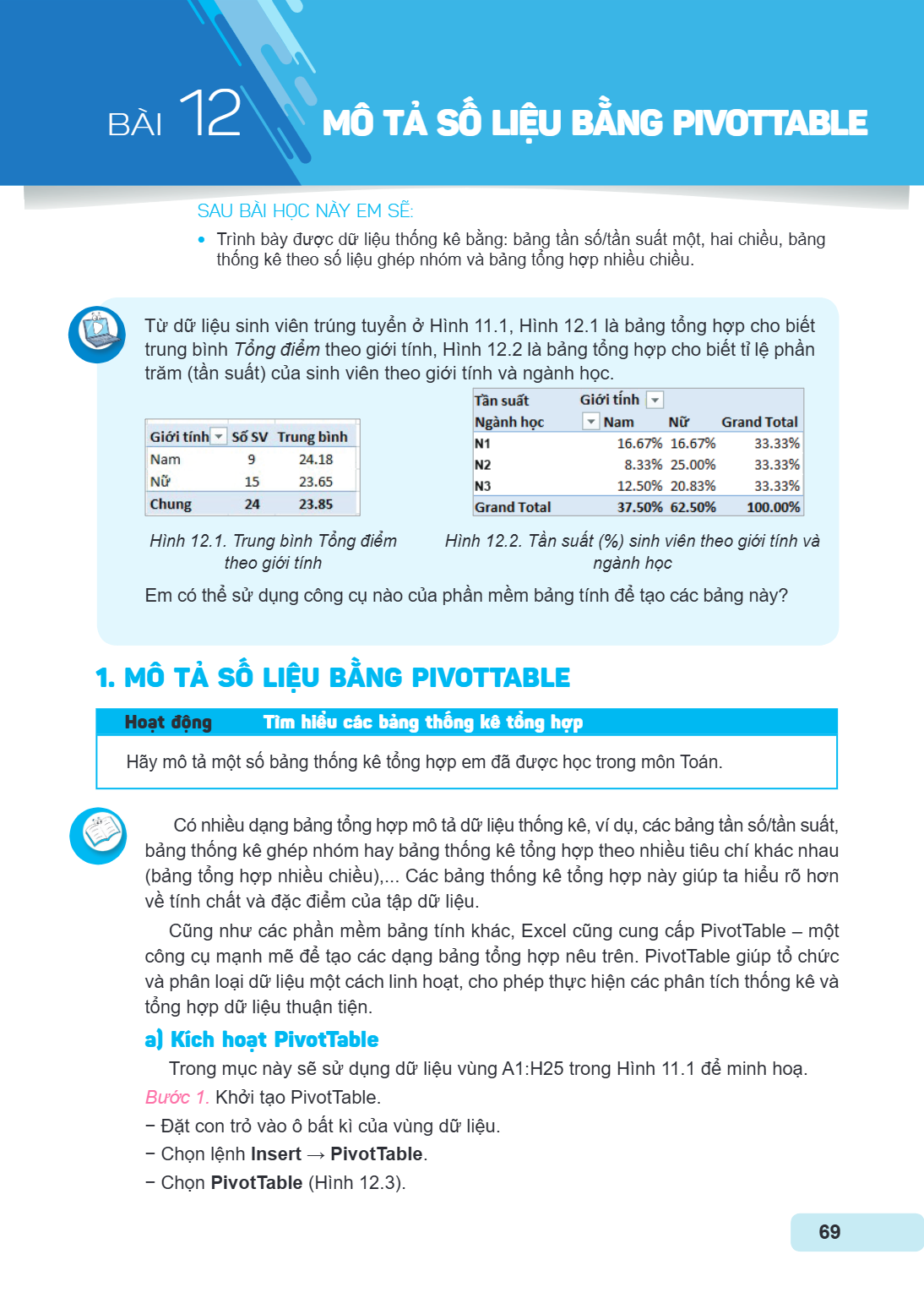 Bài 12. Mô tả số liệu bằng PivotTable SAU BÀI HỌC NÀY EM SẼ: Trình bày được dữ liệu thống kê bảng: bảng tần số/tần suất một, hai chiều, bảng thống kê theo số li