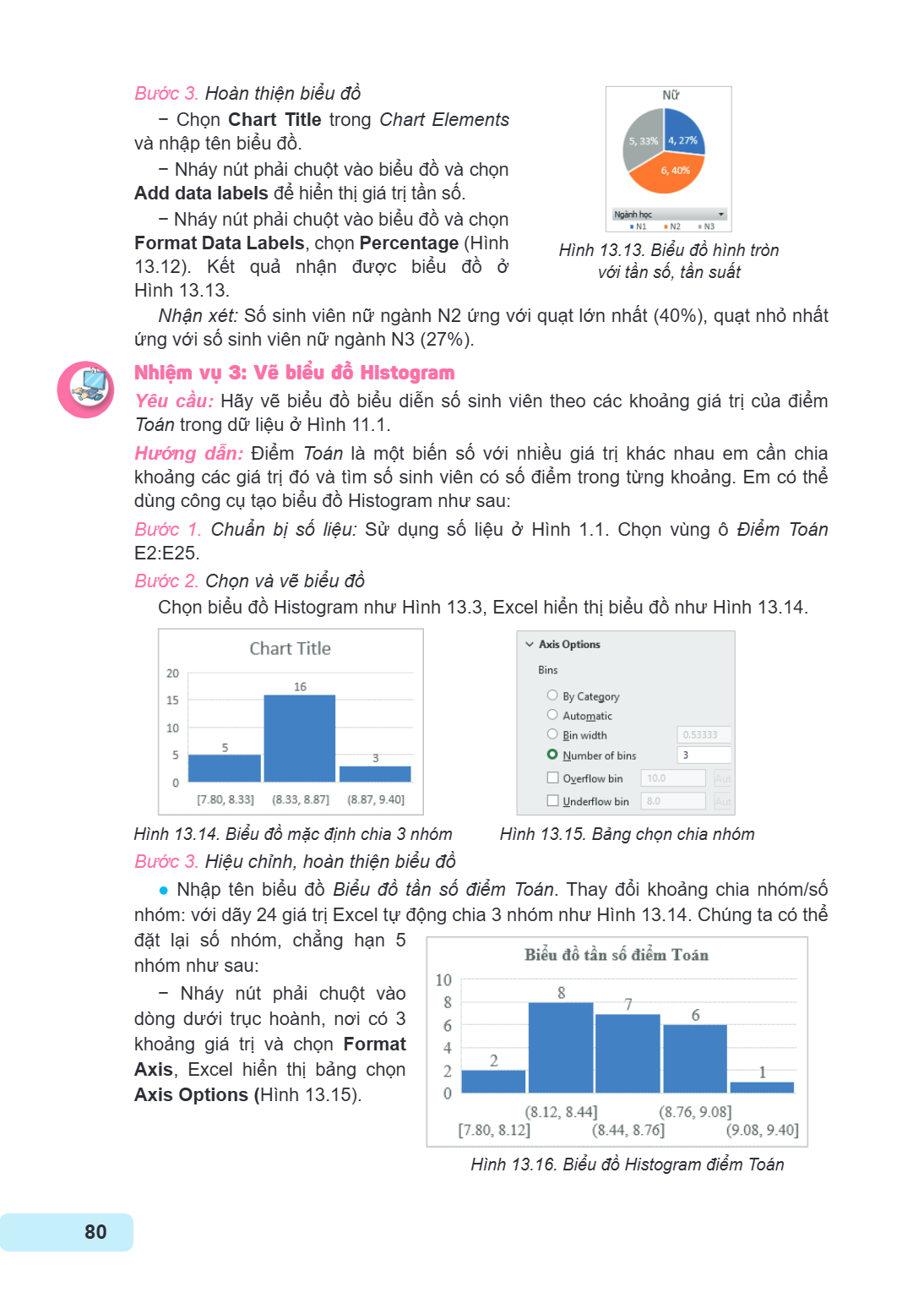 Bước 3. Hoàn thiện biểu đồ Chọn Chart Title trong Chart Elements và nhập tên biểu đồ. - Nháy nút phải chuột vào biểu đồ và chọn Add data labels để hiển thị giá 