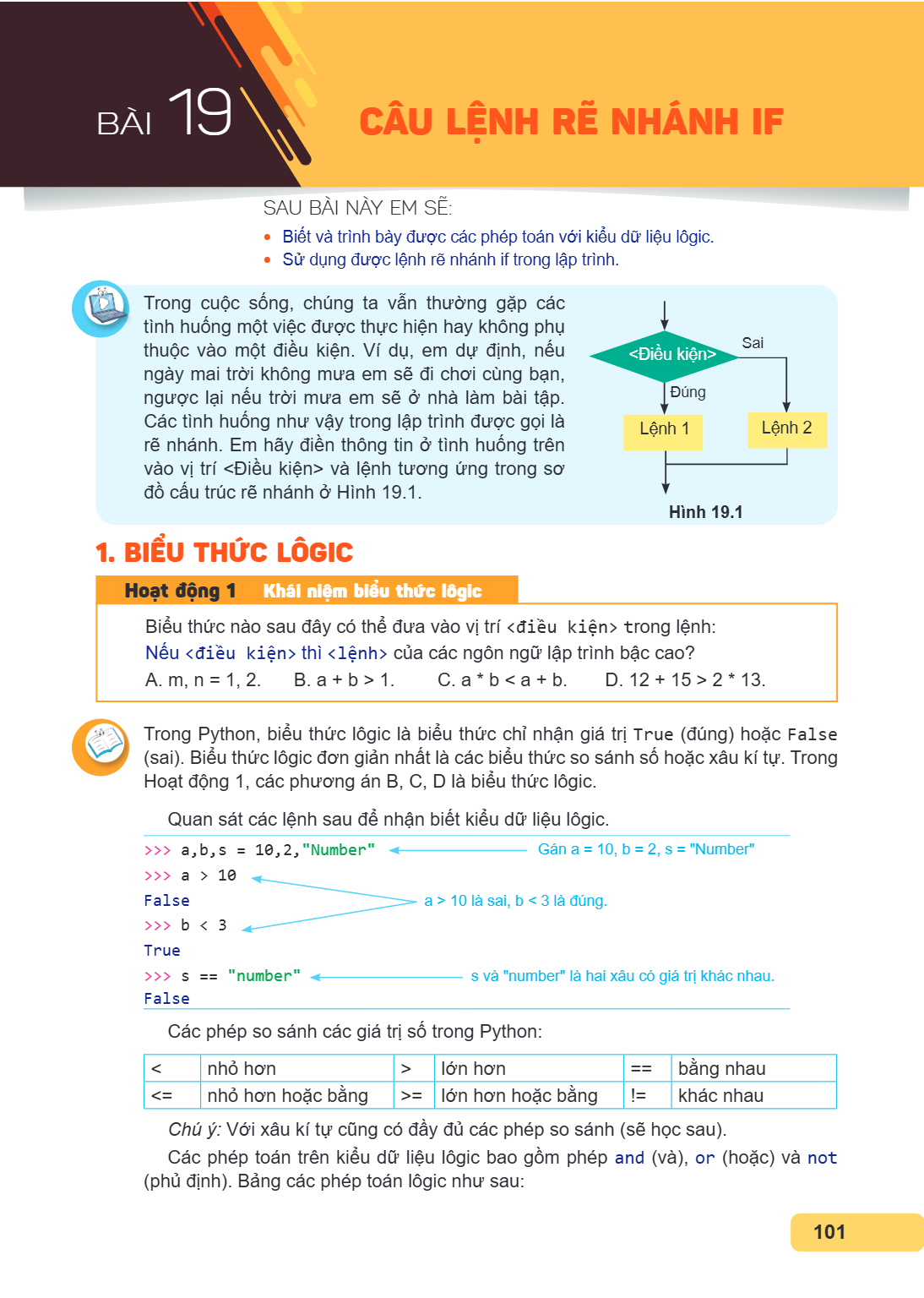 Bài 19. Câu lệnh rẽ nhánh if SAU BÀI NÀY EM SẼ: Biết và trình bày được các phép toán với kiểu dữ liệu logic. Sử dụng được lệnh rẽ nhánh if trong lập trình. Tron