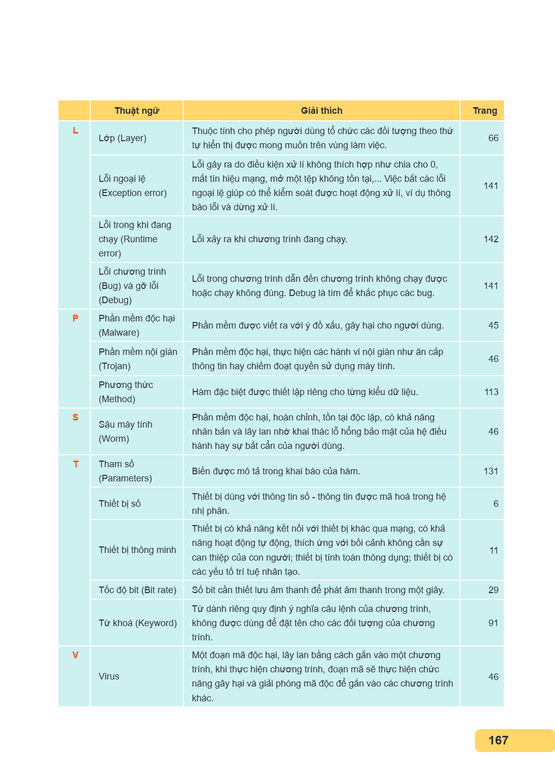 Trang 167