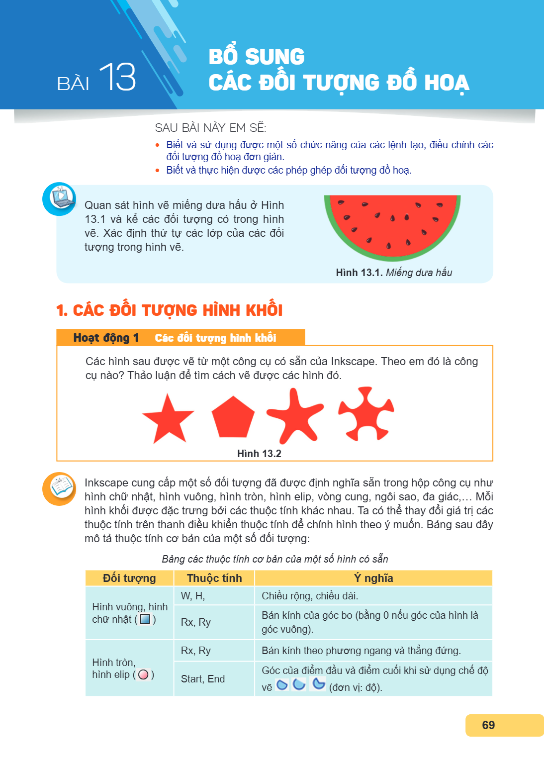 Bài 13. Bổ sung các đối tượng đồ hoạ SAU BÀI NÀY EM SẼ: Biết và sử dụng được một số chức năng của các lệnh tạo, điều chỉnh các đối tượng đồ hoạ đơn giản. Biết v