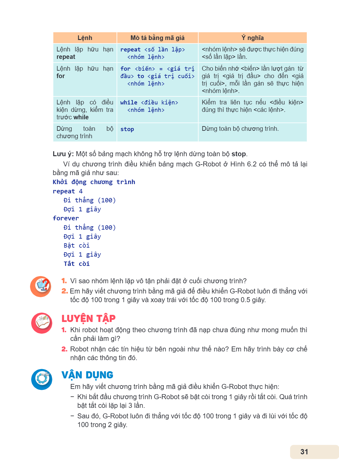 Lệnh, Mô tả bằng mã giả, Ý nghĩa Lệnh lặp hữu hạn repeat, repeat <số lần lặp> <nhóm lệnh>, <nhóm lệnh> sẽ được thực hiện đúng <số lần lặp> lần. Lệnh lặp hữu hạn